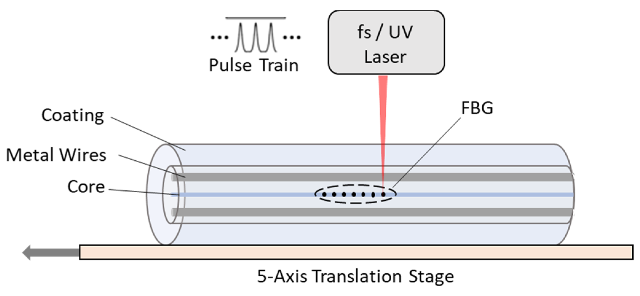 Photonics 11 00348 g001