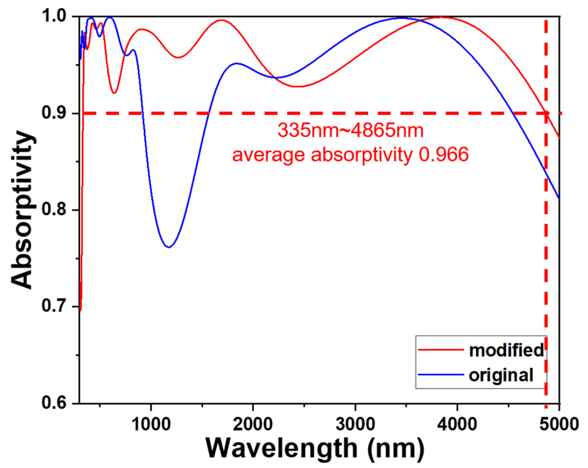 Photonics 11 00352 g002