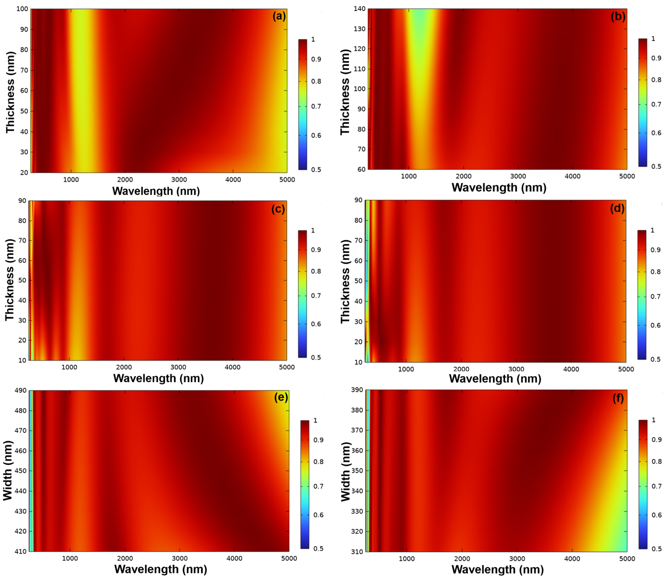 Photonics 11 00352 g003