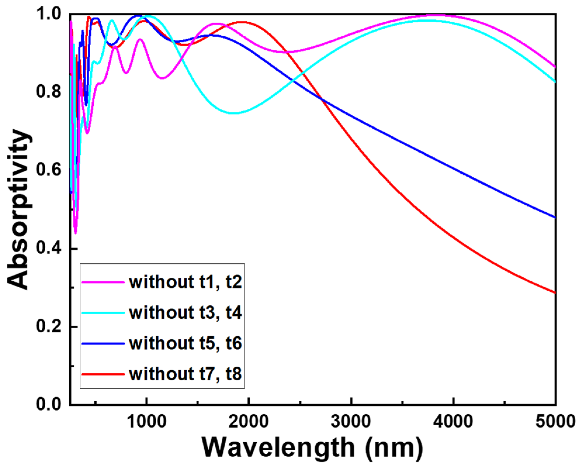 Photonics 11 00352 g007