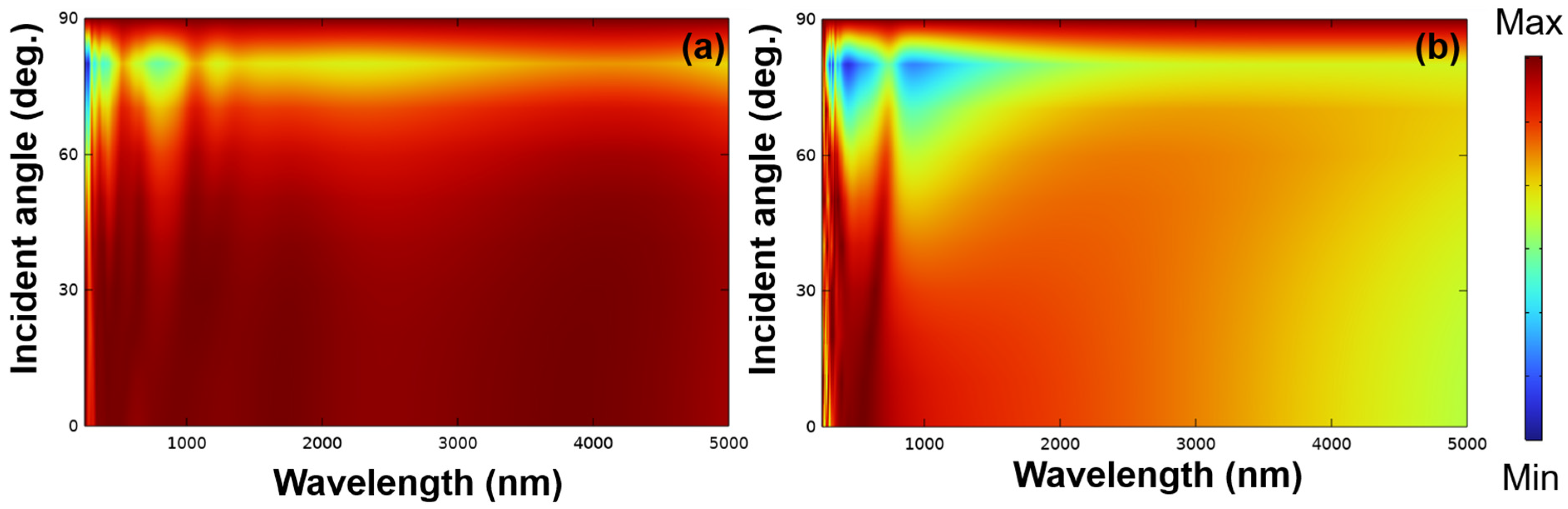 Photonics 11 00352 g012