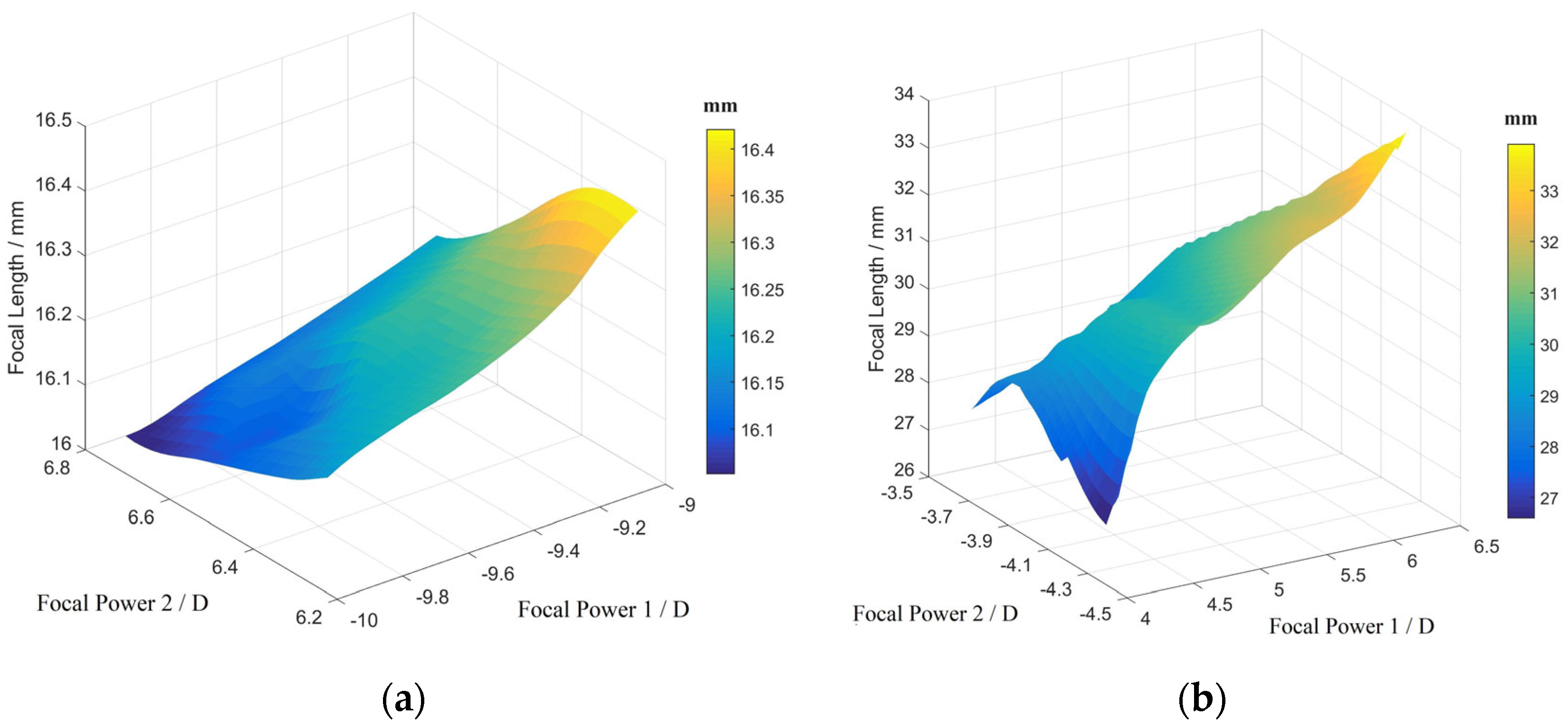 Photonics 11 00353 g006