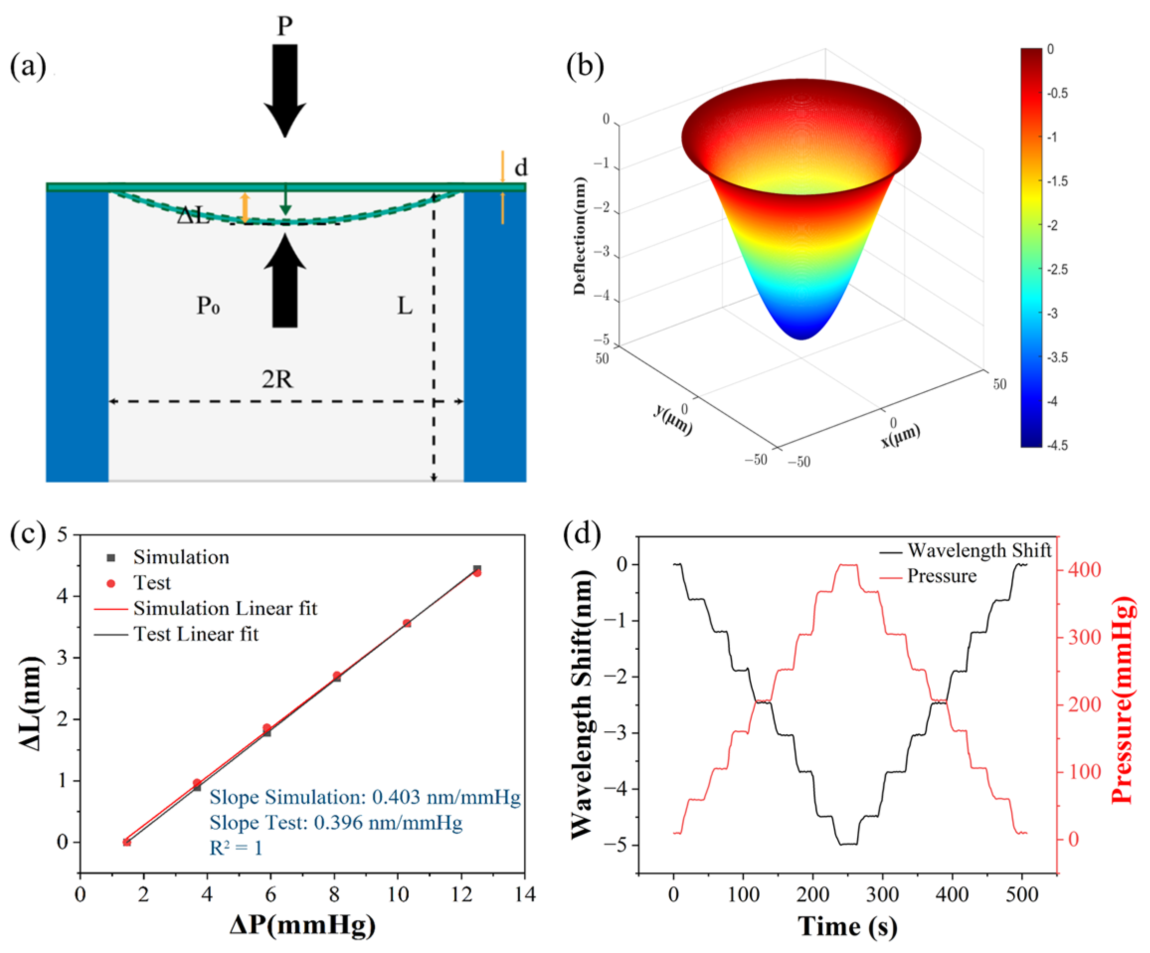 Photonics 11 00354 g003