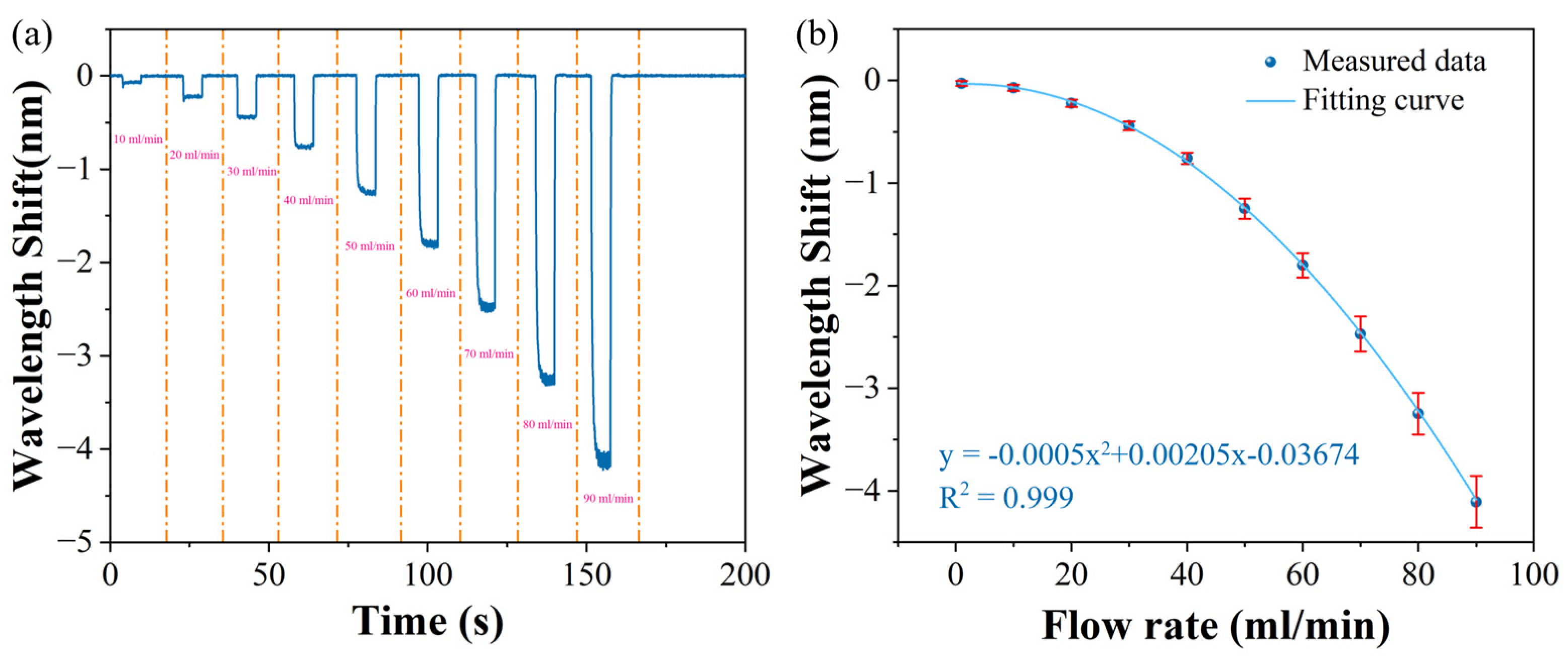 Photonics 11 00354 g006