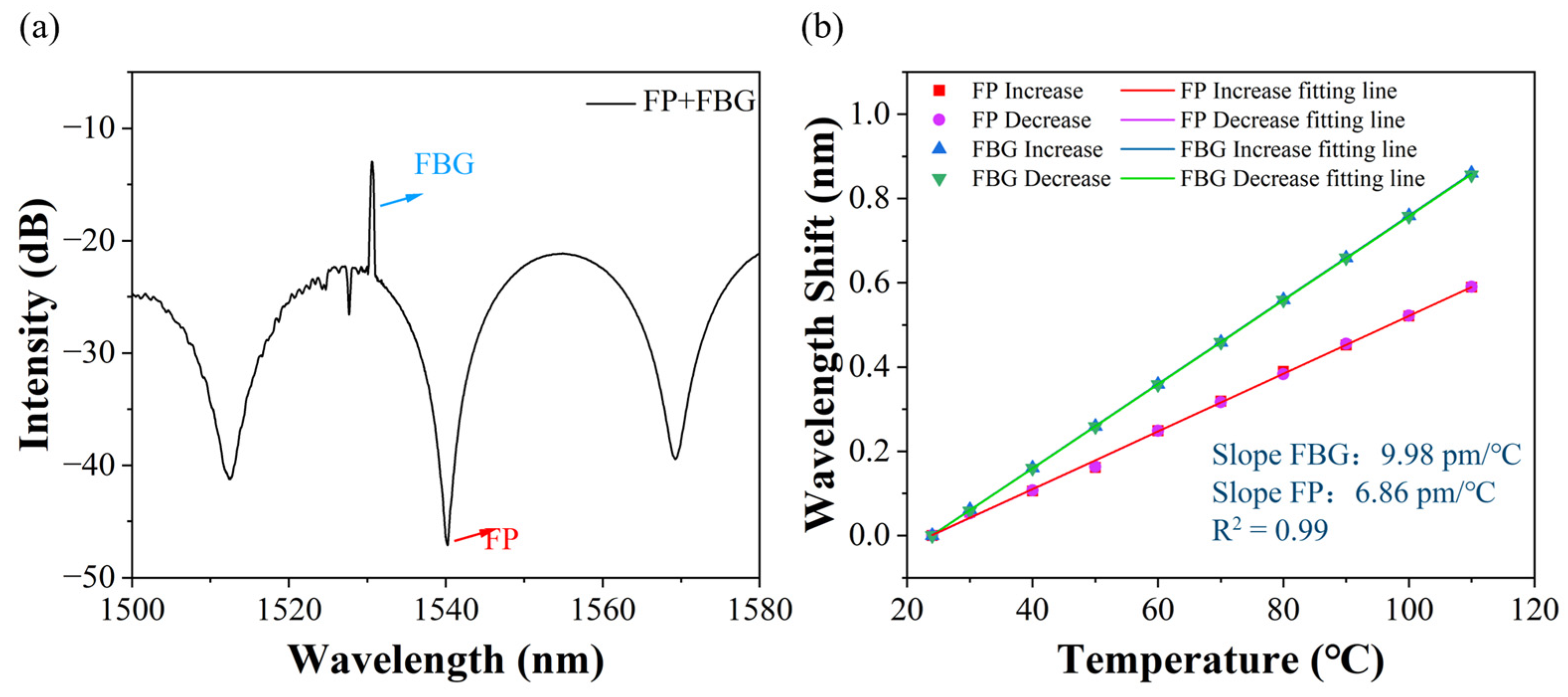 Photonics 11 00354 g007