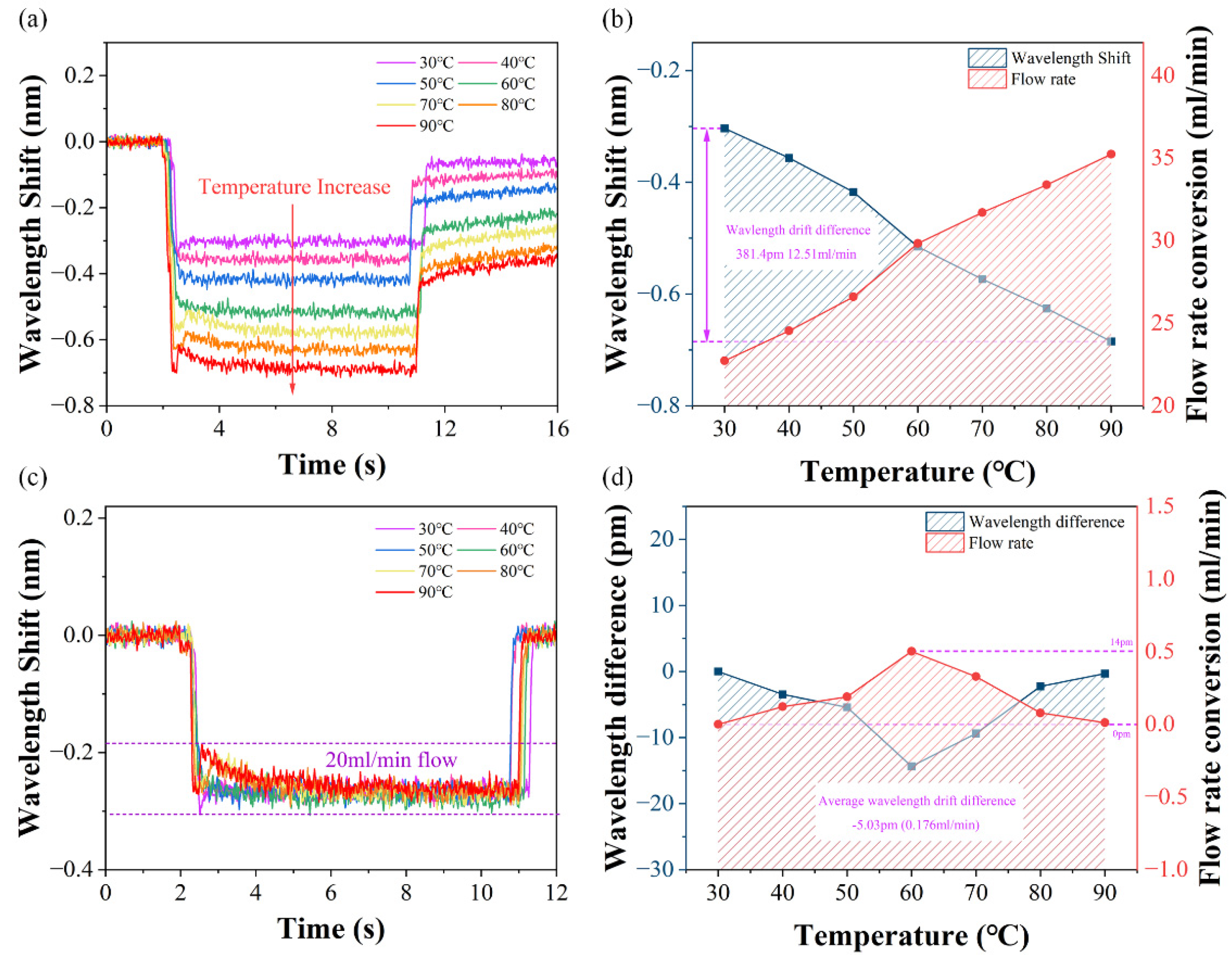 Photonics 11 00354 g008