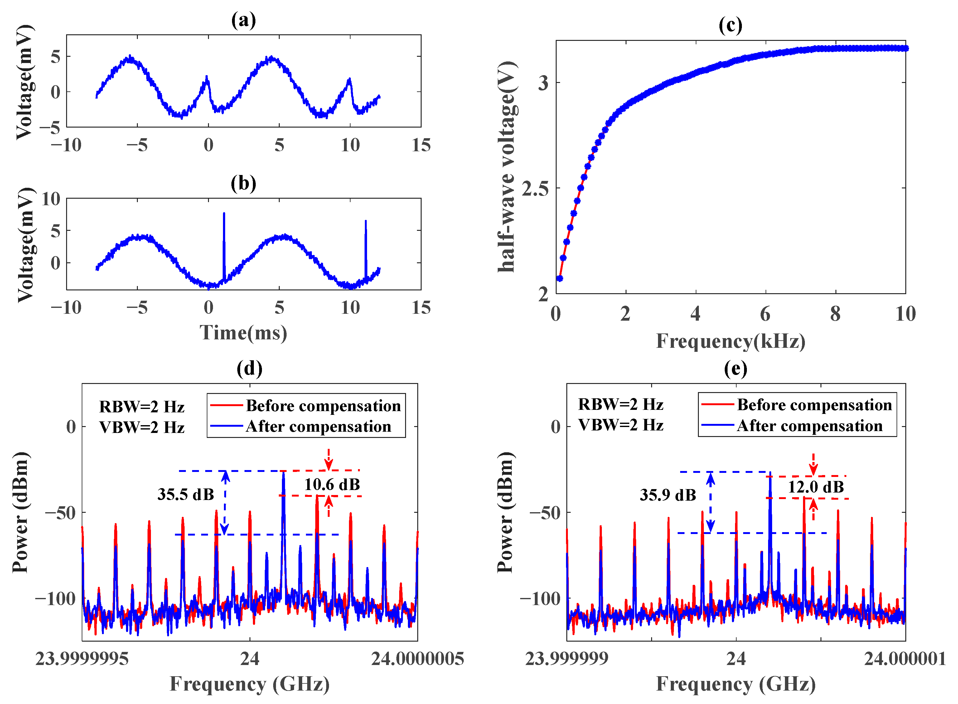 Photonics 11 00357 g003