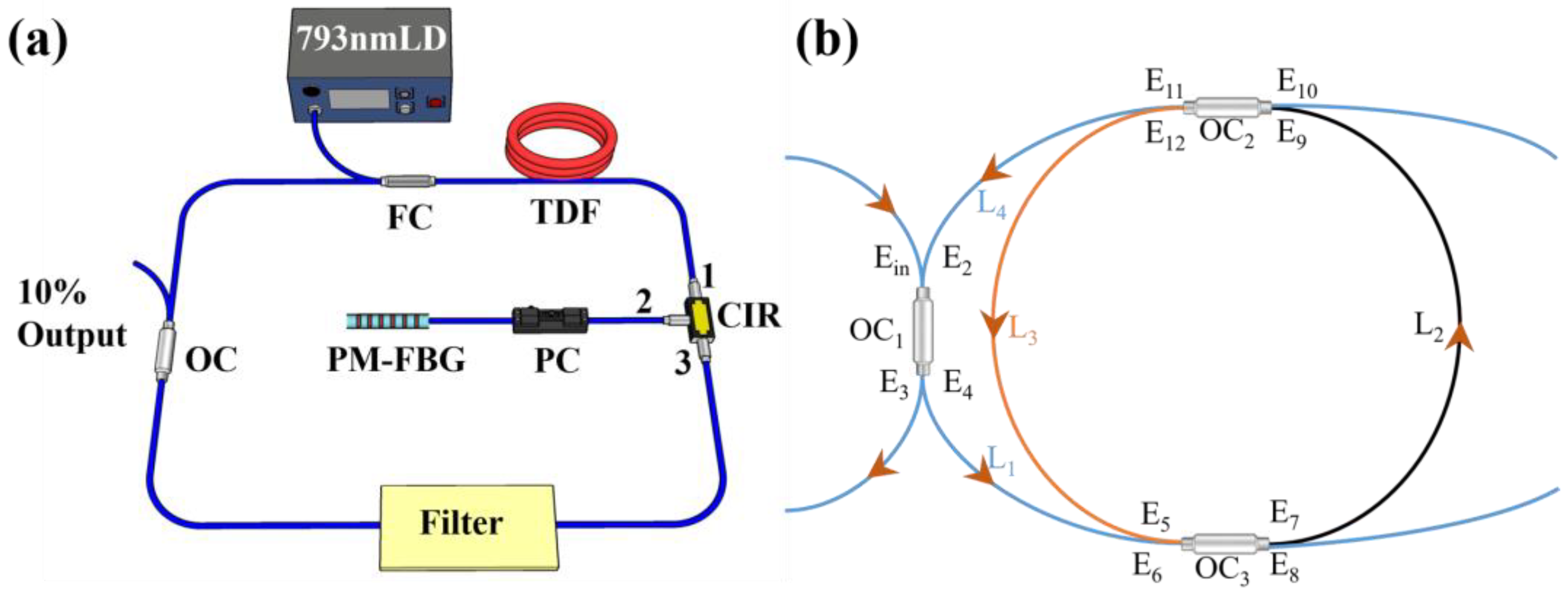 Photonics 11 00360 g001