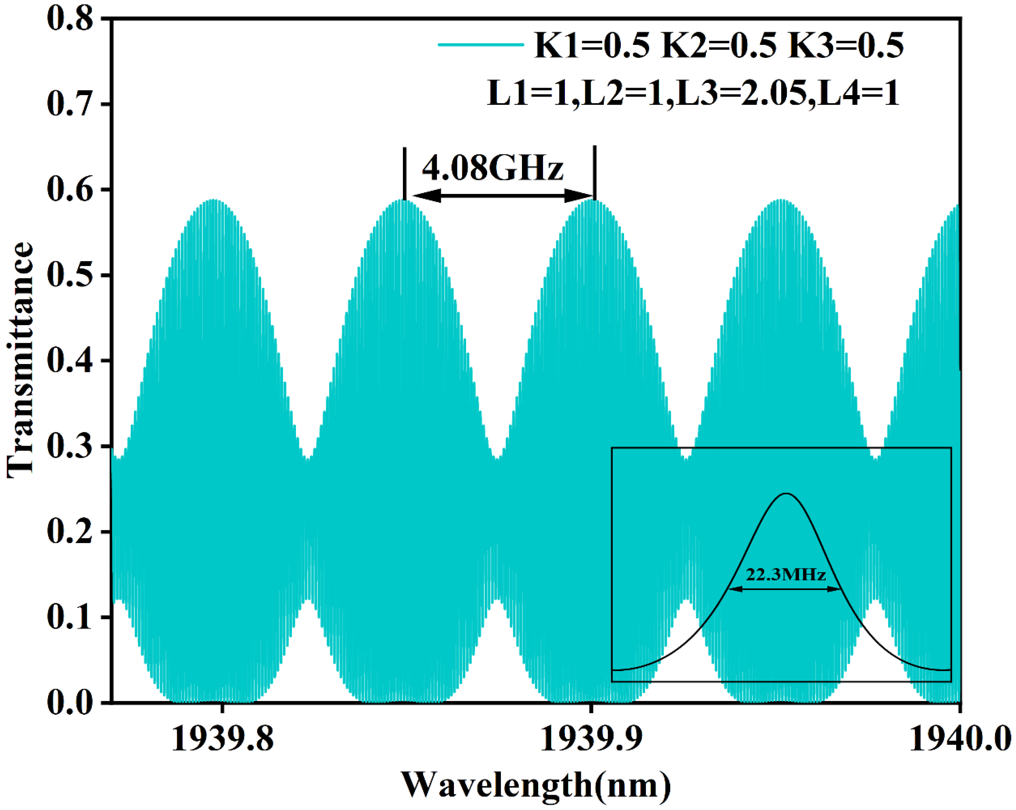 Photonics 11 00360 g004