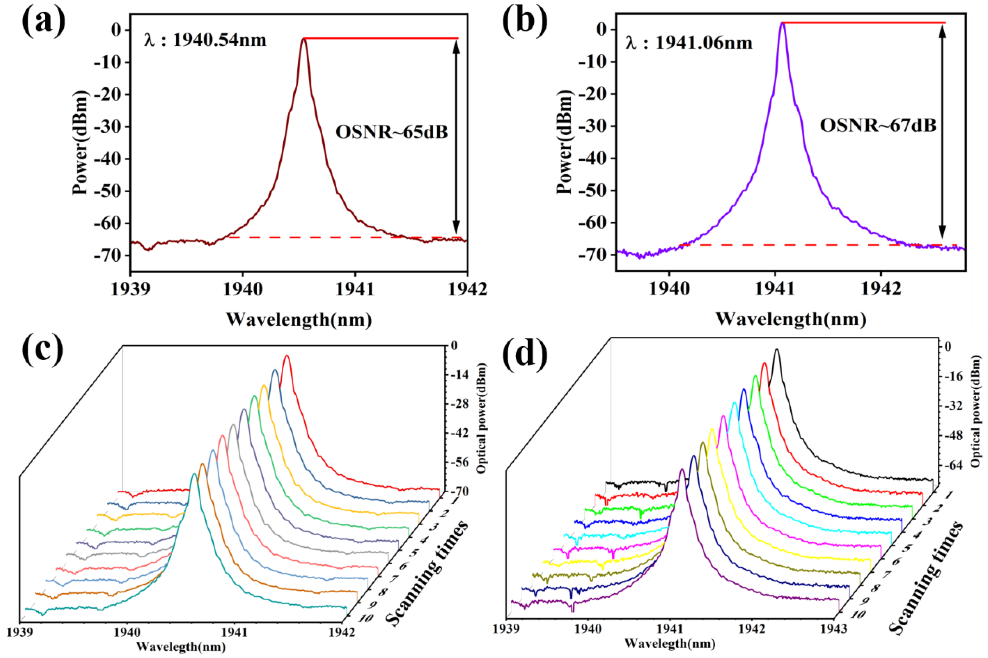 Photonics 11 00360 g005