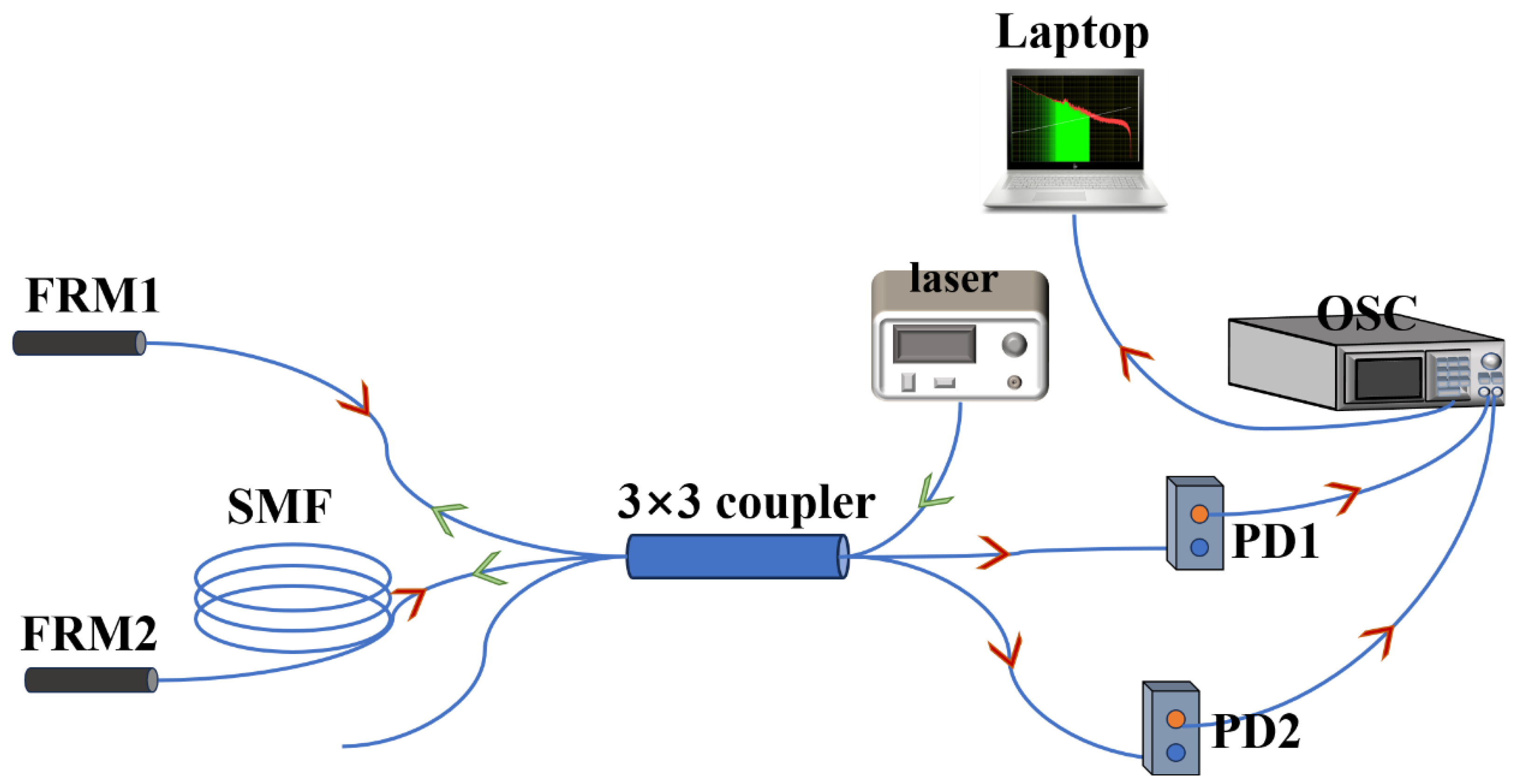 Photonics 11 00360 g007