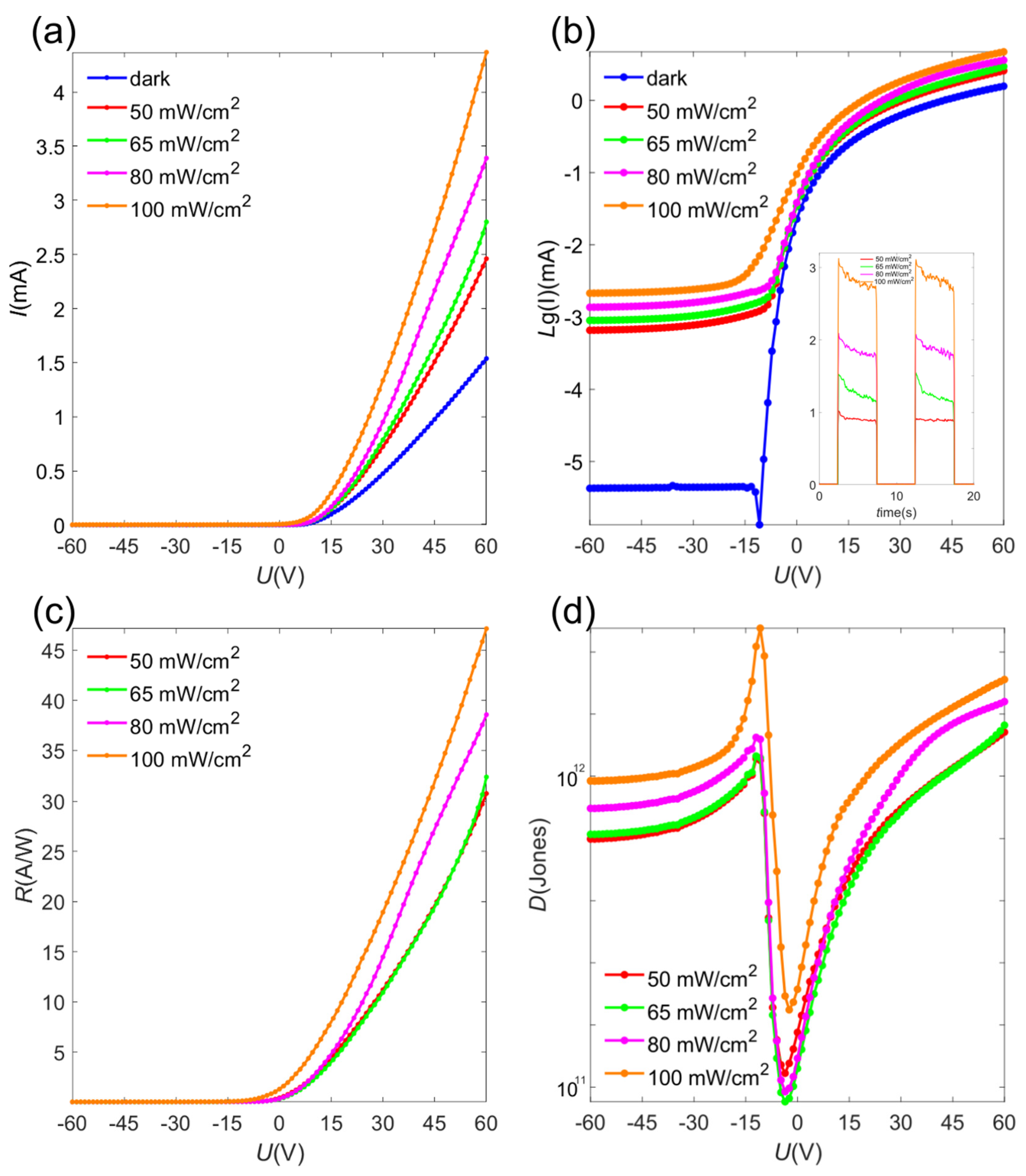 Photonics 11 00362 g006