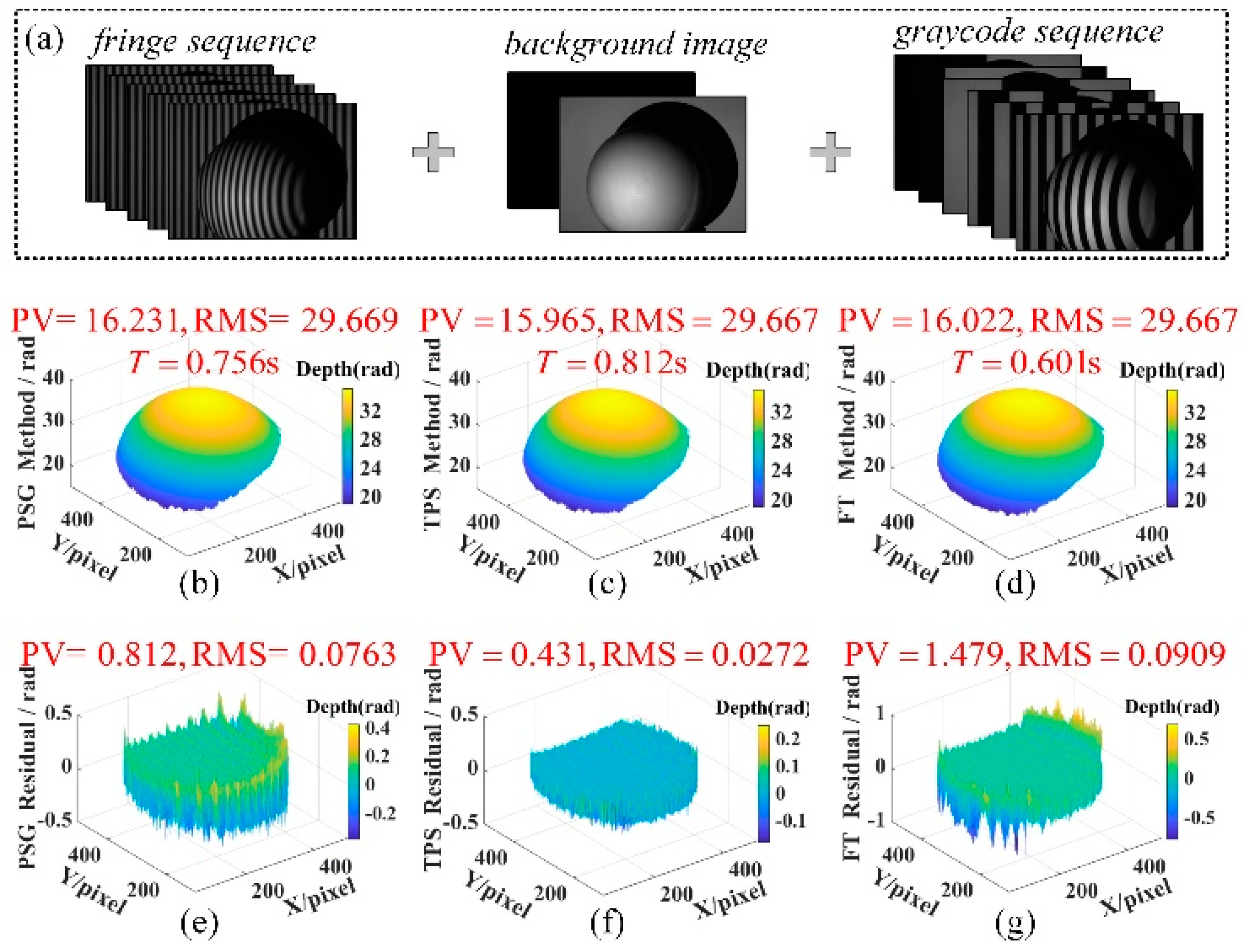 Photonics 11 00364 g007