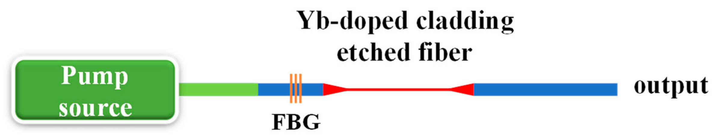 Photonics 11 00365 g006