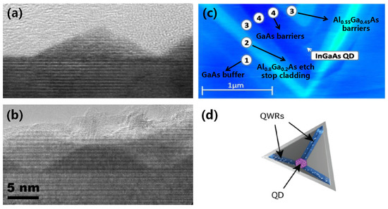 Role of Pyramidal Low-Dimensional Semiconductors in Advancing the