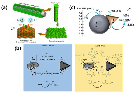 Role of Pyramidal Low-Dimensional Semiconductors in Role of Pyramidal Low-Dimensional Semiconductors in