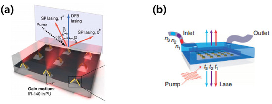 Role of Pyramidal Low-Dimensional Semiconductors in Role of Pyramidal Low-Dimensional Semiconductors in