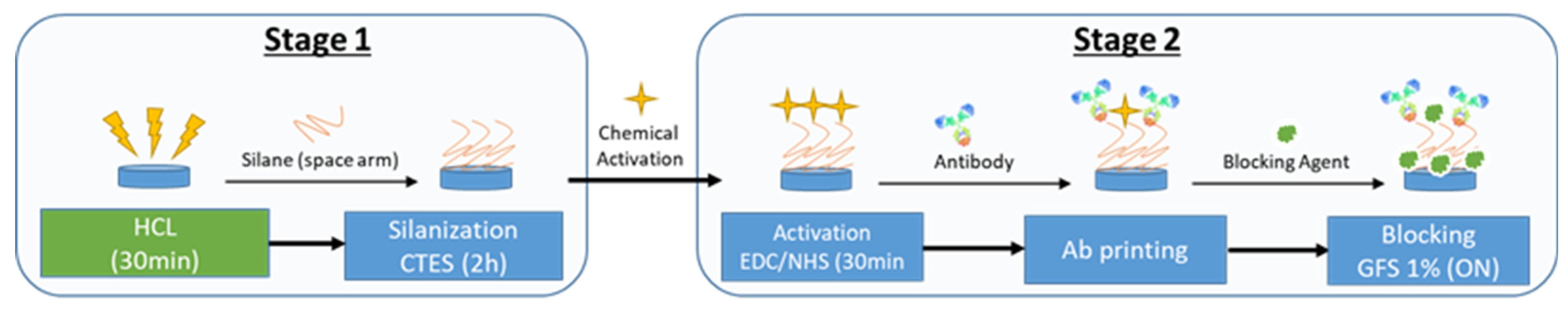 Photonics 11 00374 g001 Photonics 11 00374 g001