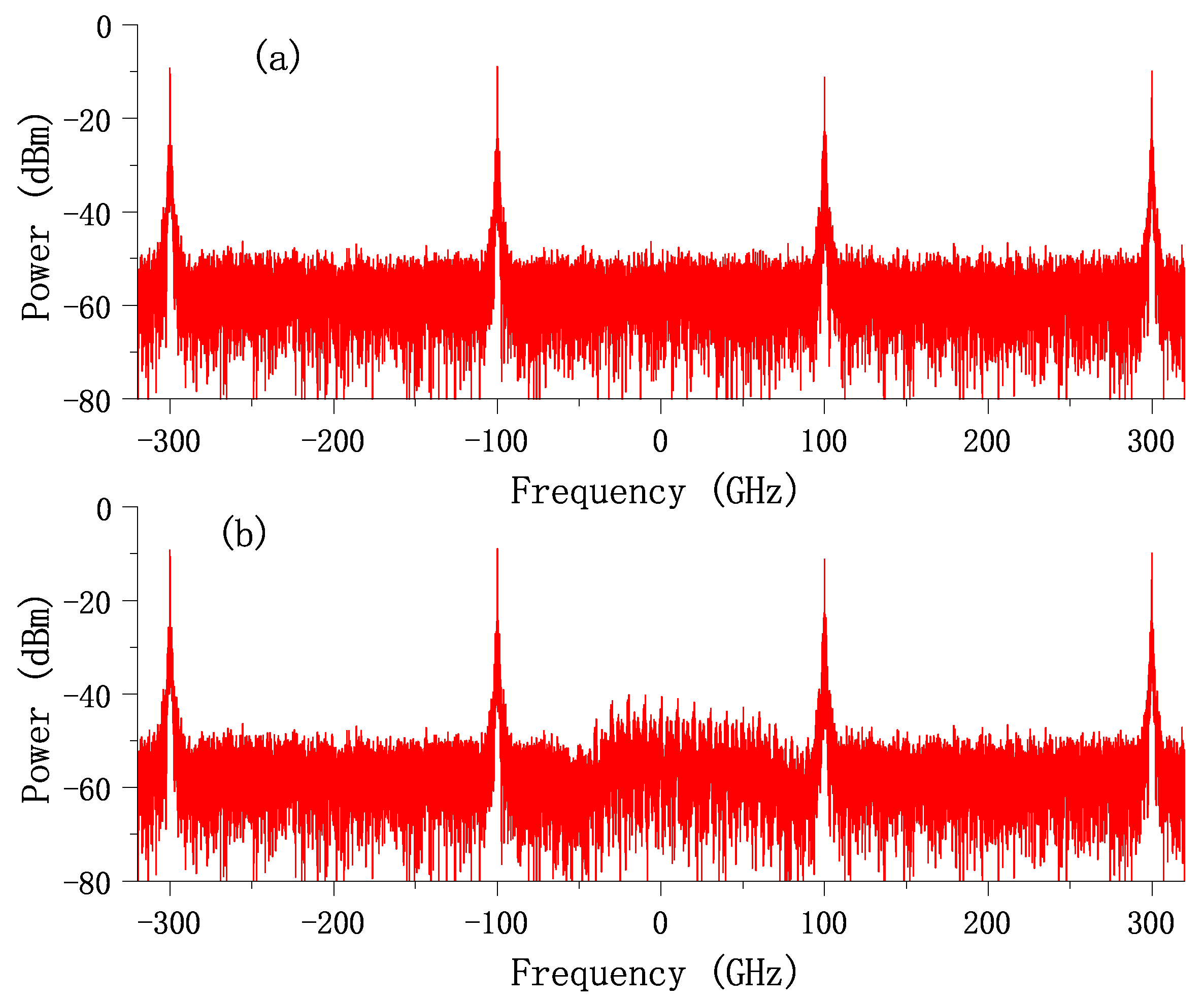 Photonics 11 00376 g007