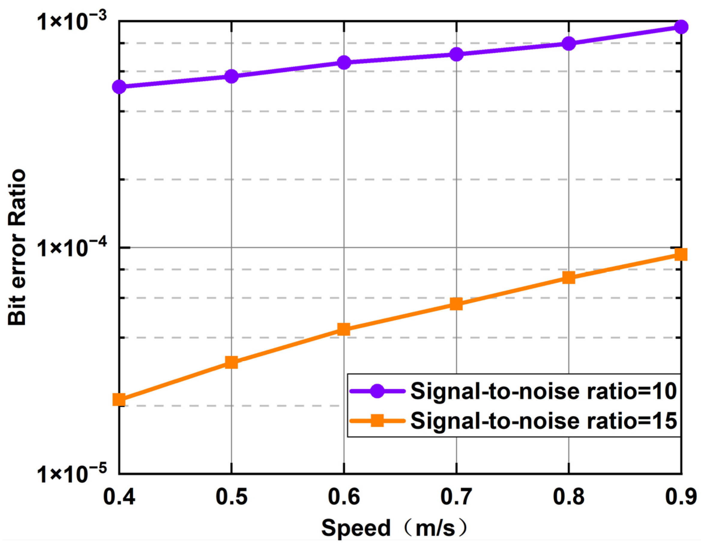 Photonics 11 00378 g007