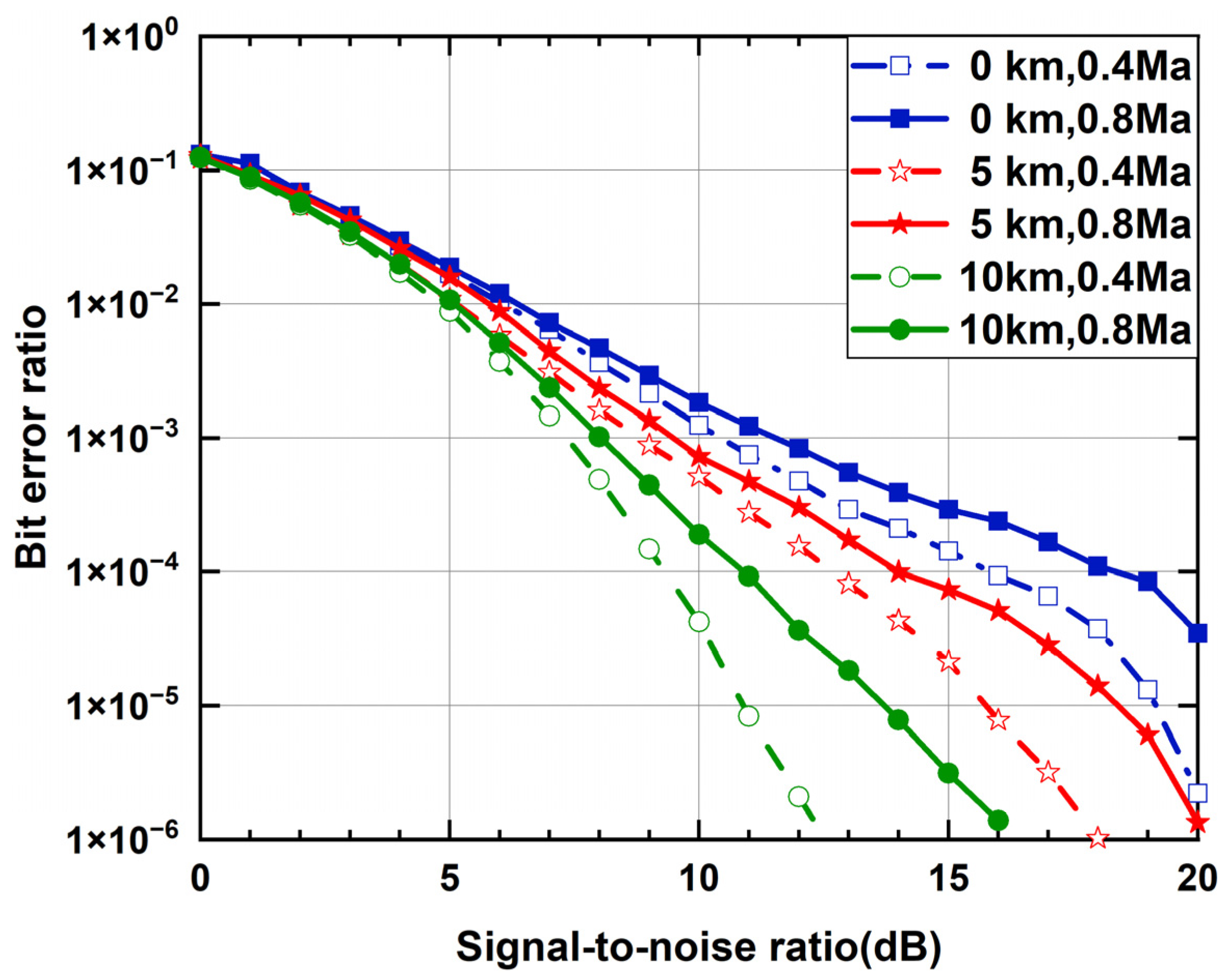 Photonics 11 00378 g008