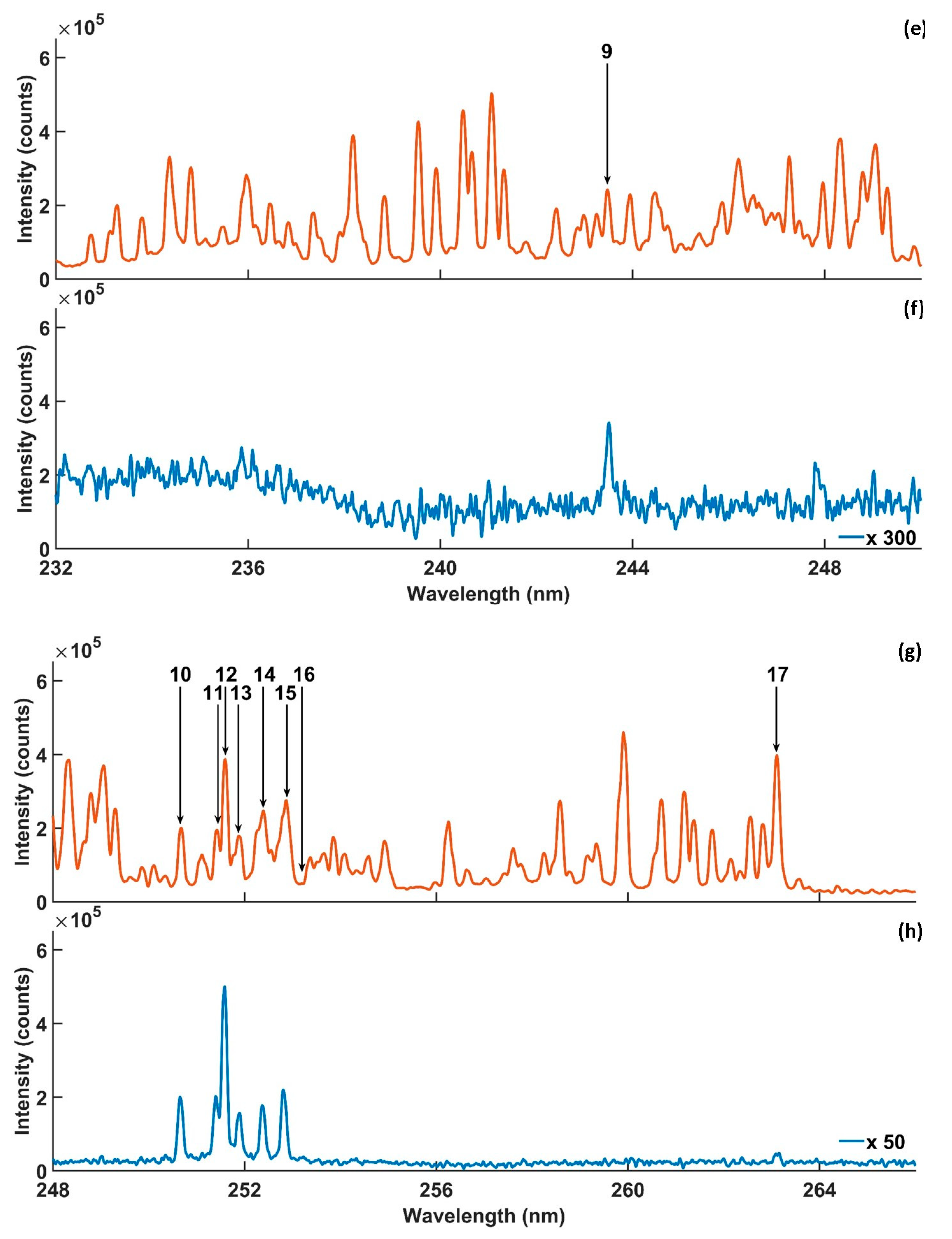 Photonics 11 00380 g002b