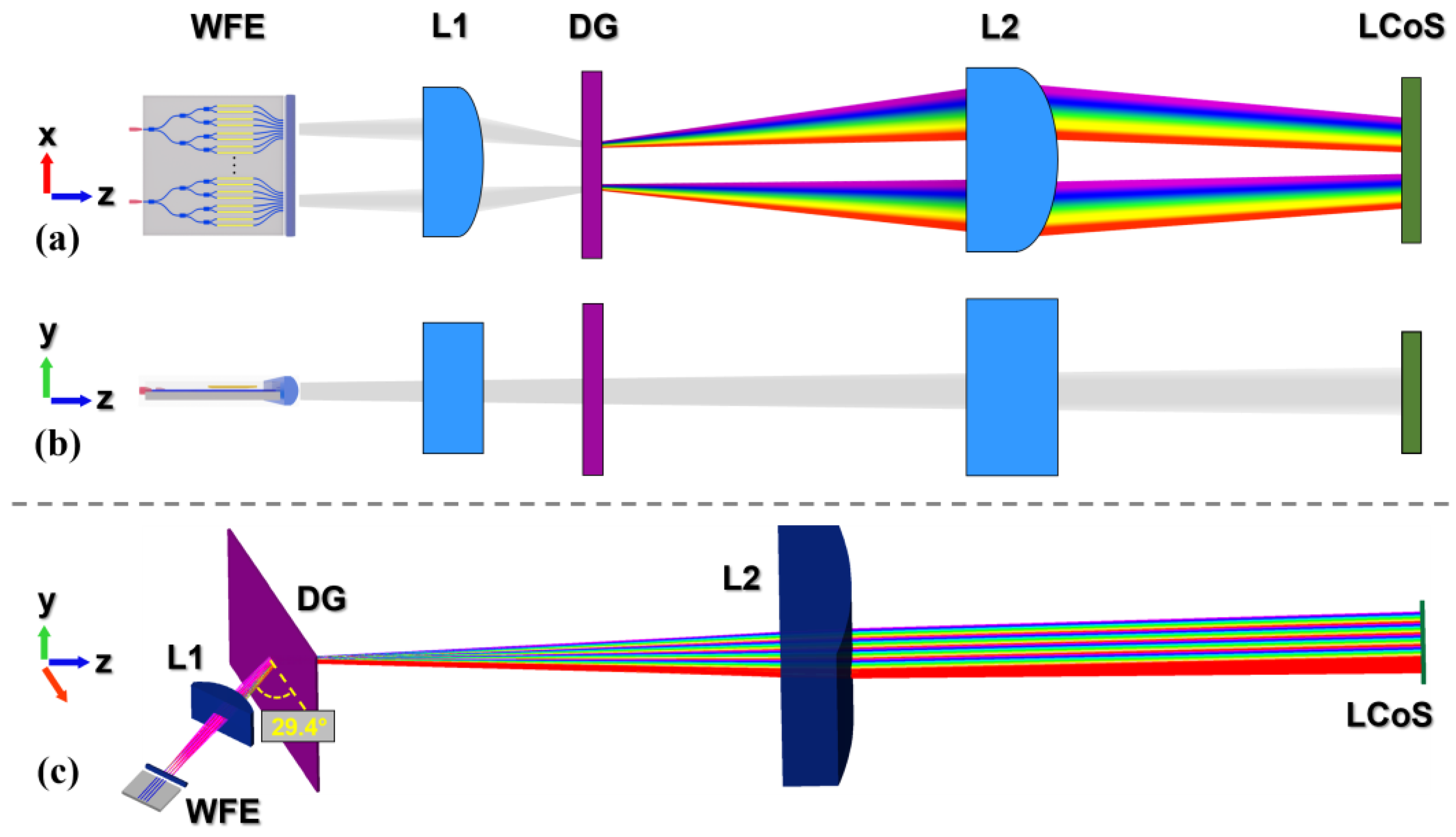 Photonics 11 00381 g002
