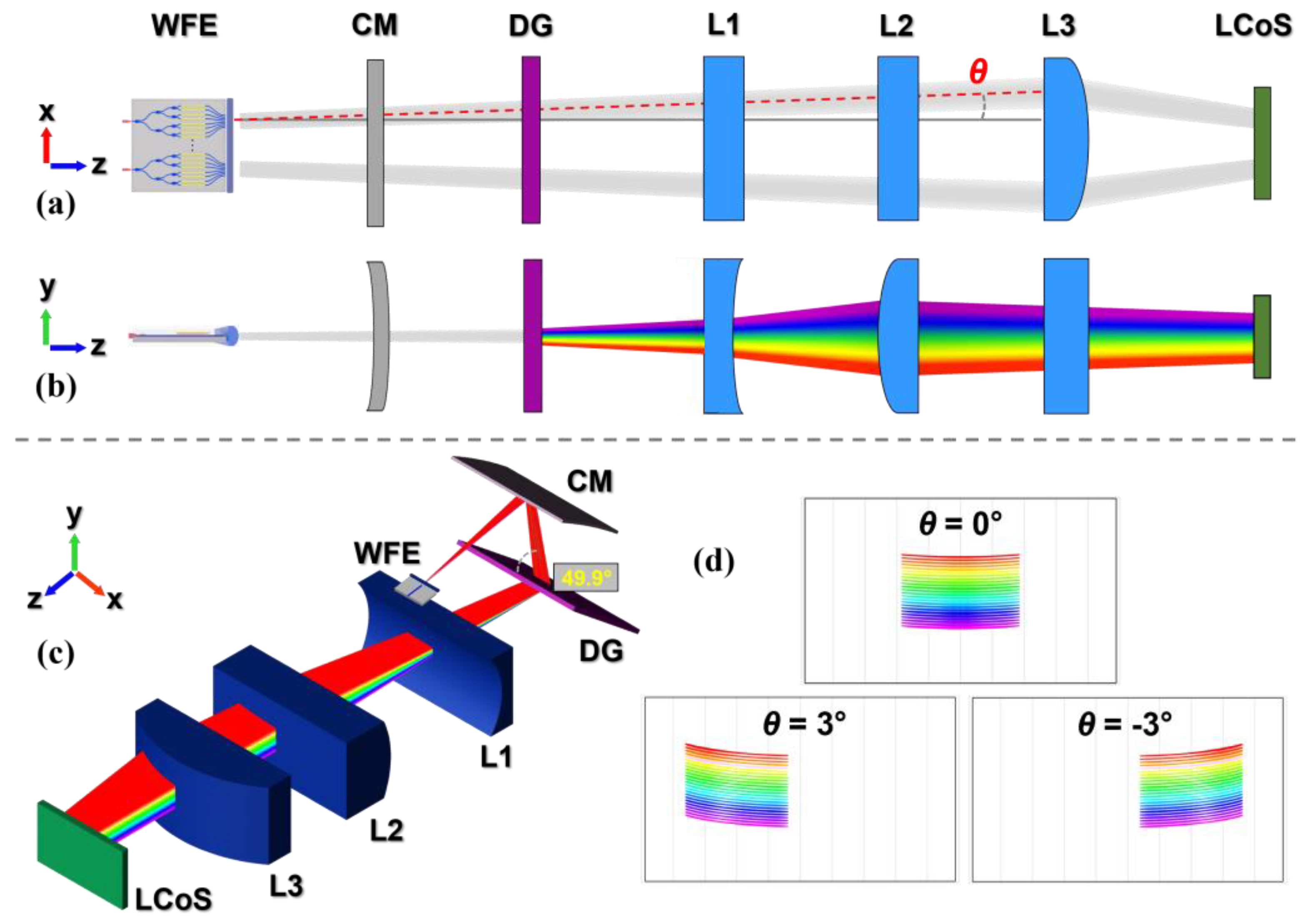 Photonics 11 00381 g006