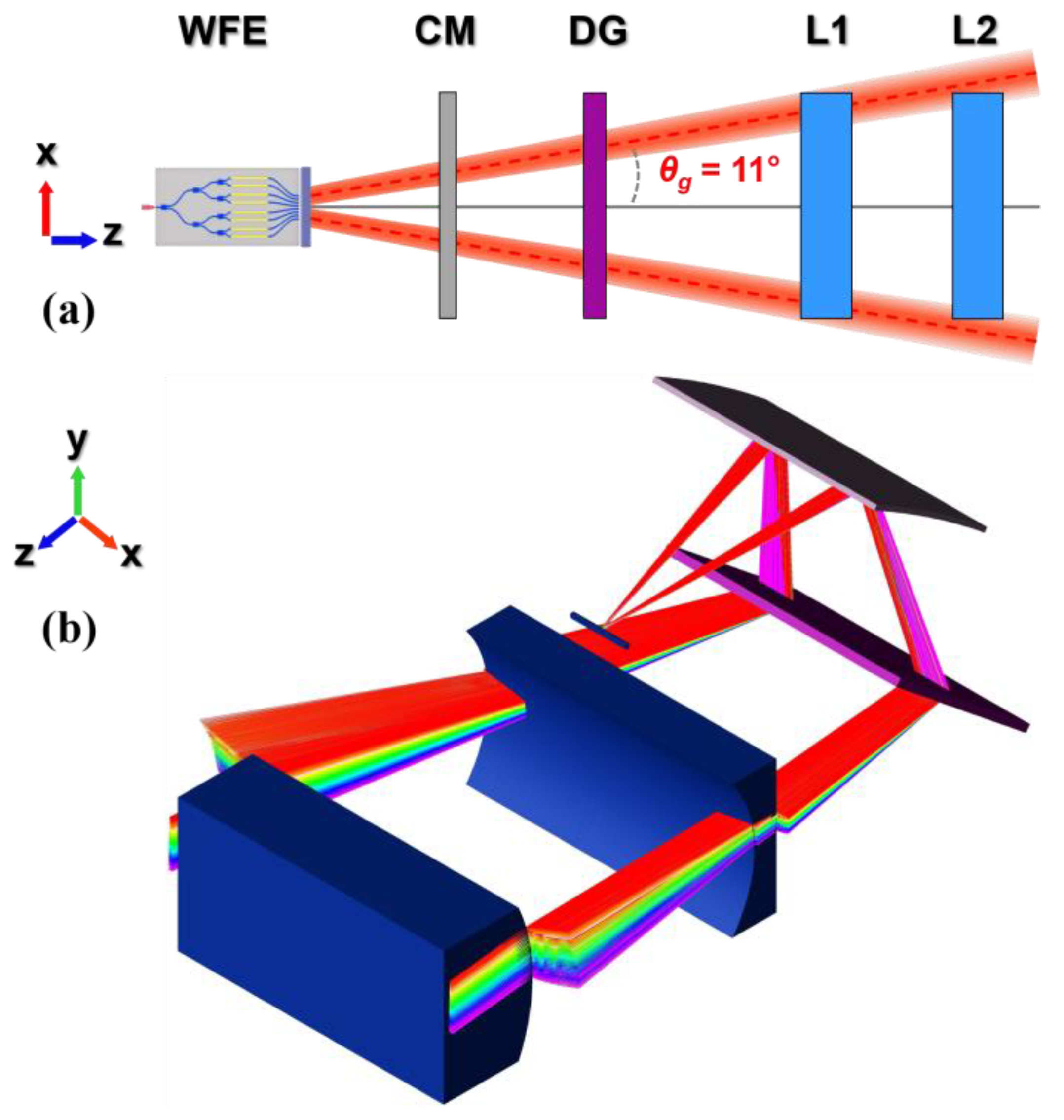 Photonics 11 00381 g008