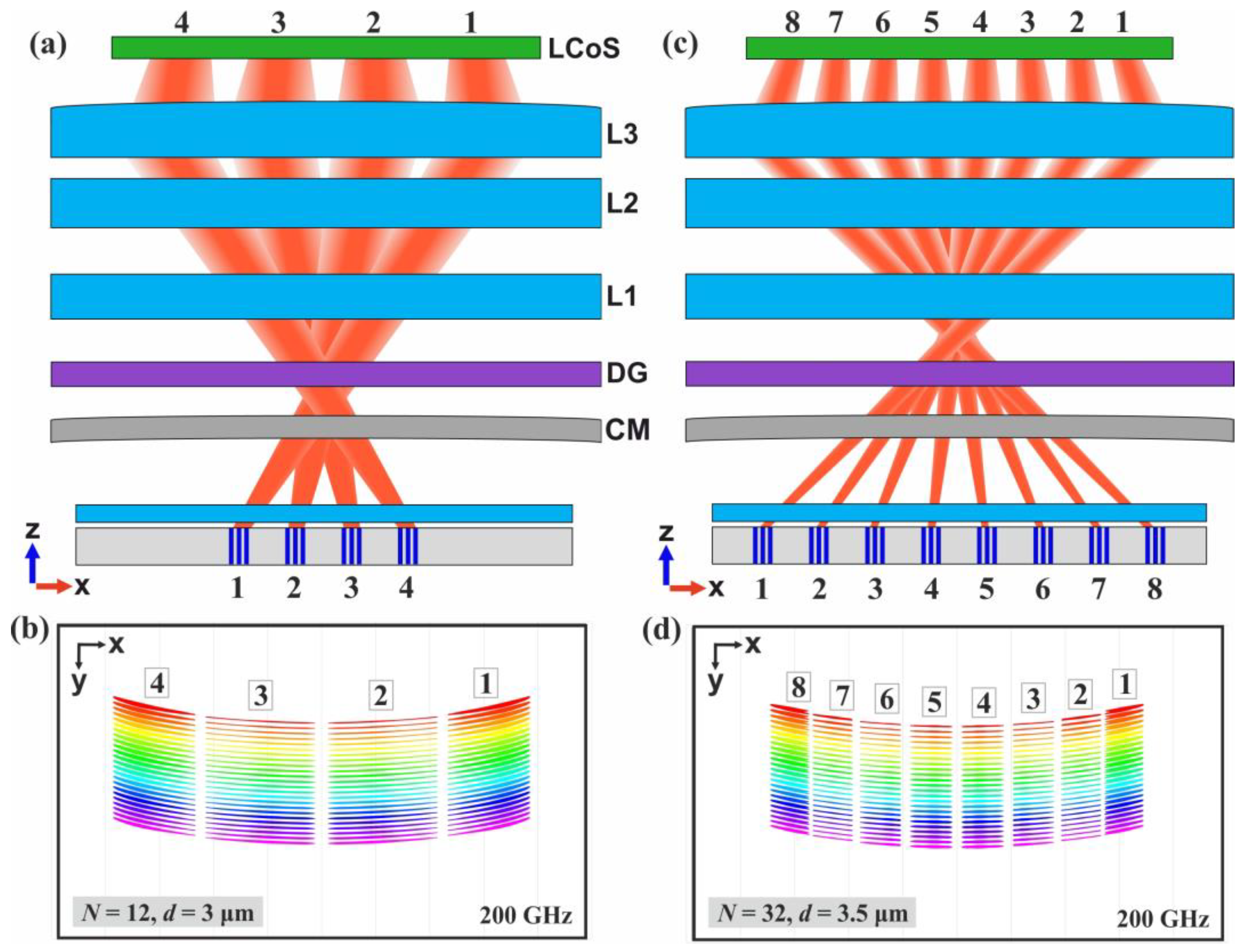 Photonics 11 00381 g009