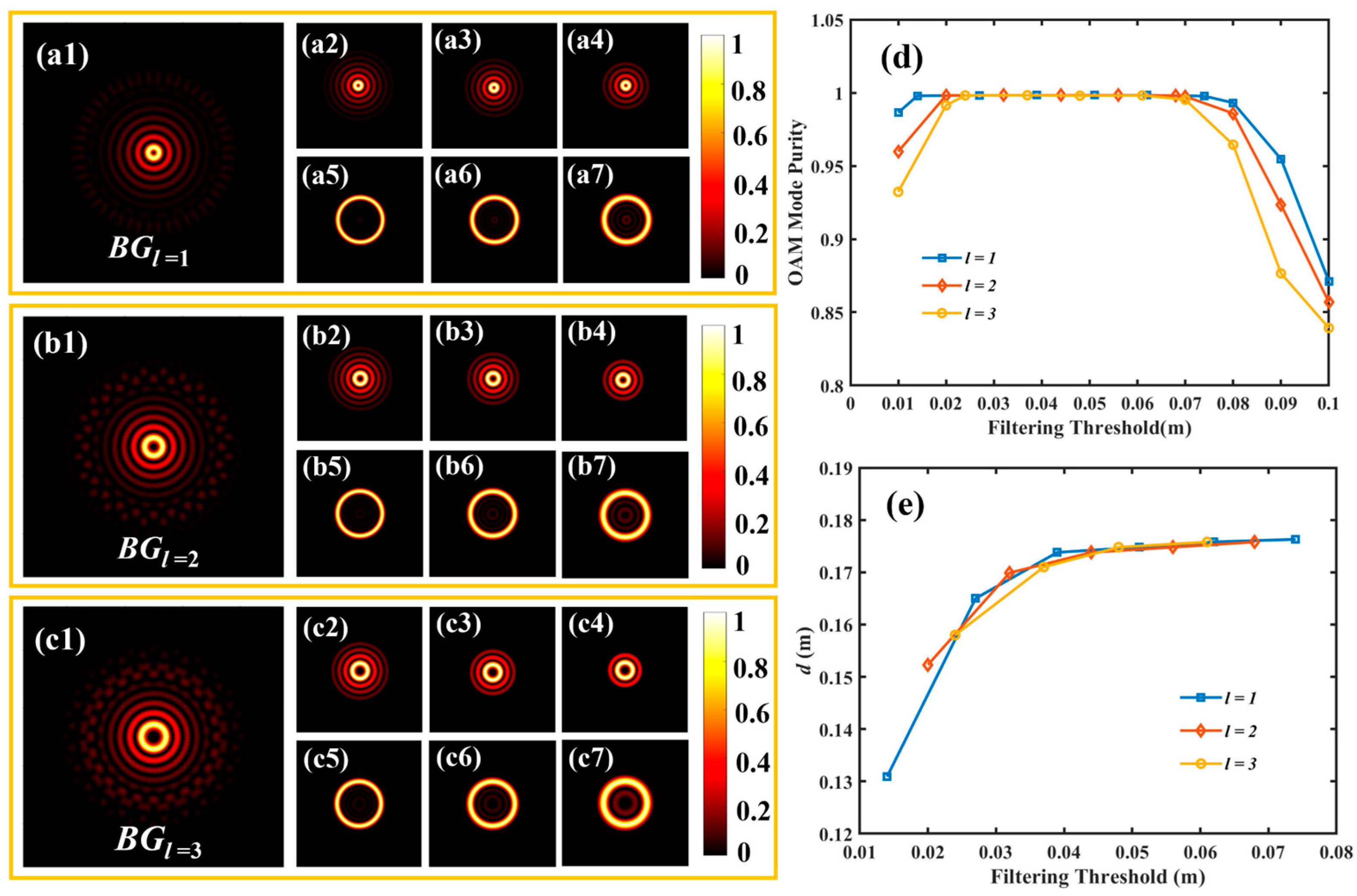 Photonics 11 00385 g003