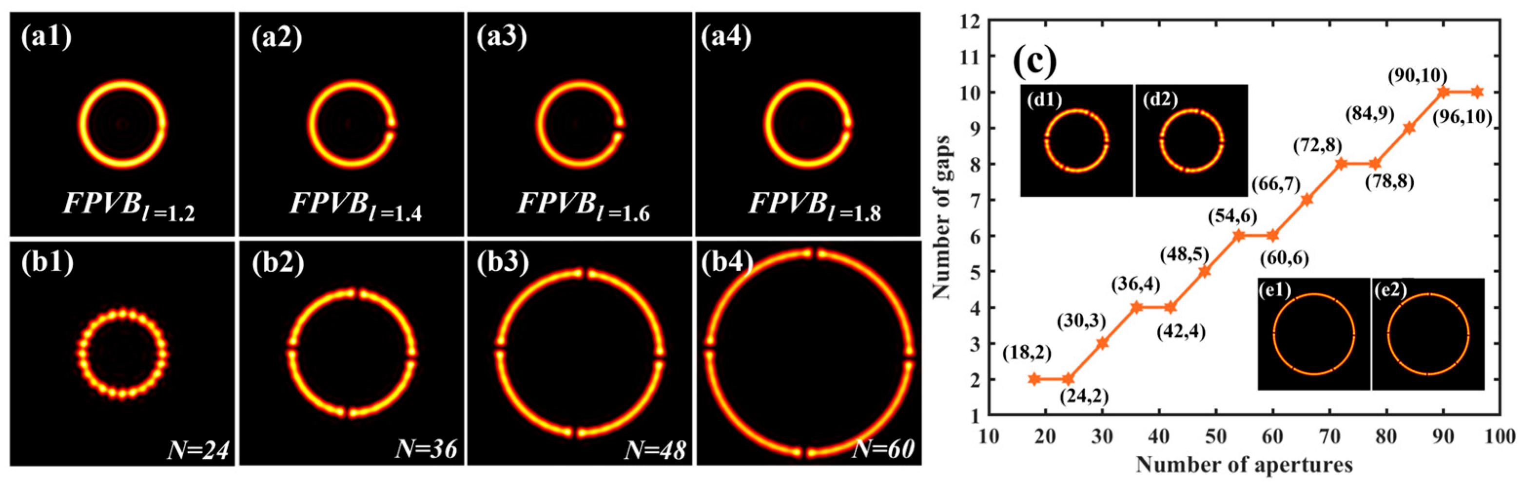 Photonics 11 00385 g006