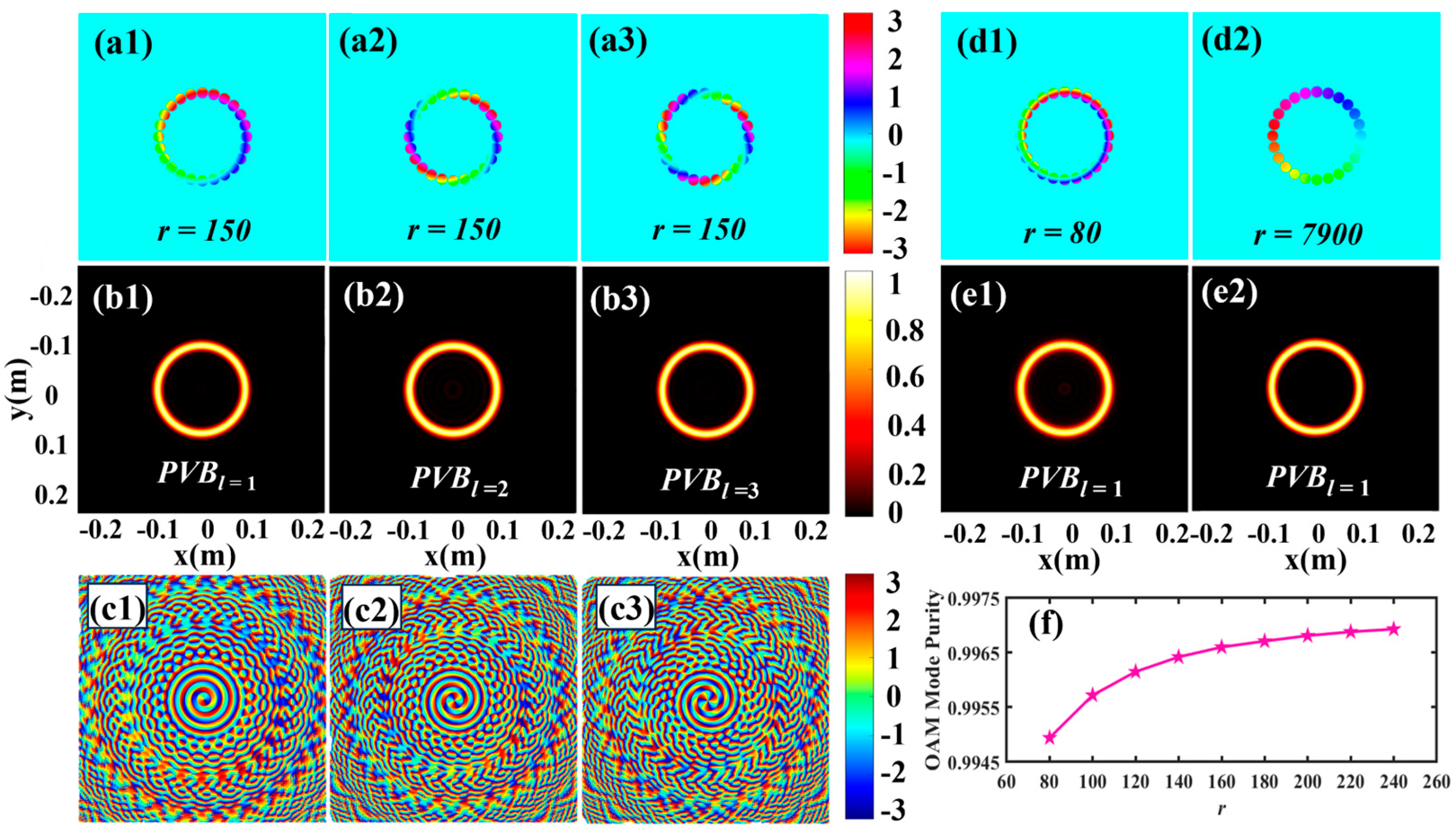 Photonics 11 00385 g007