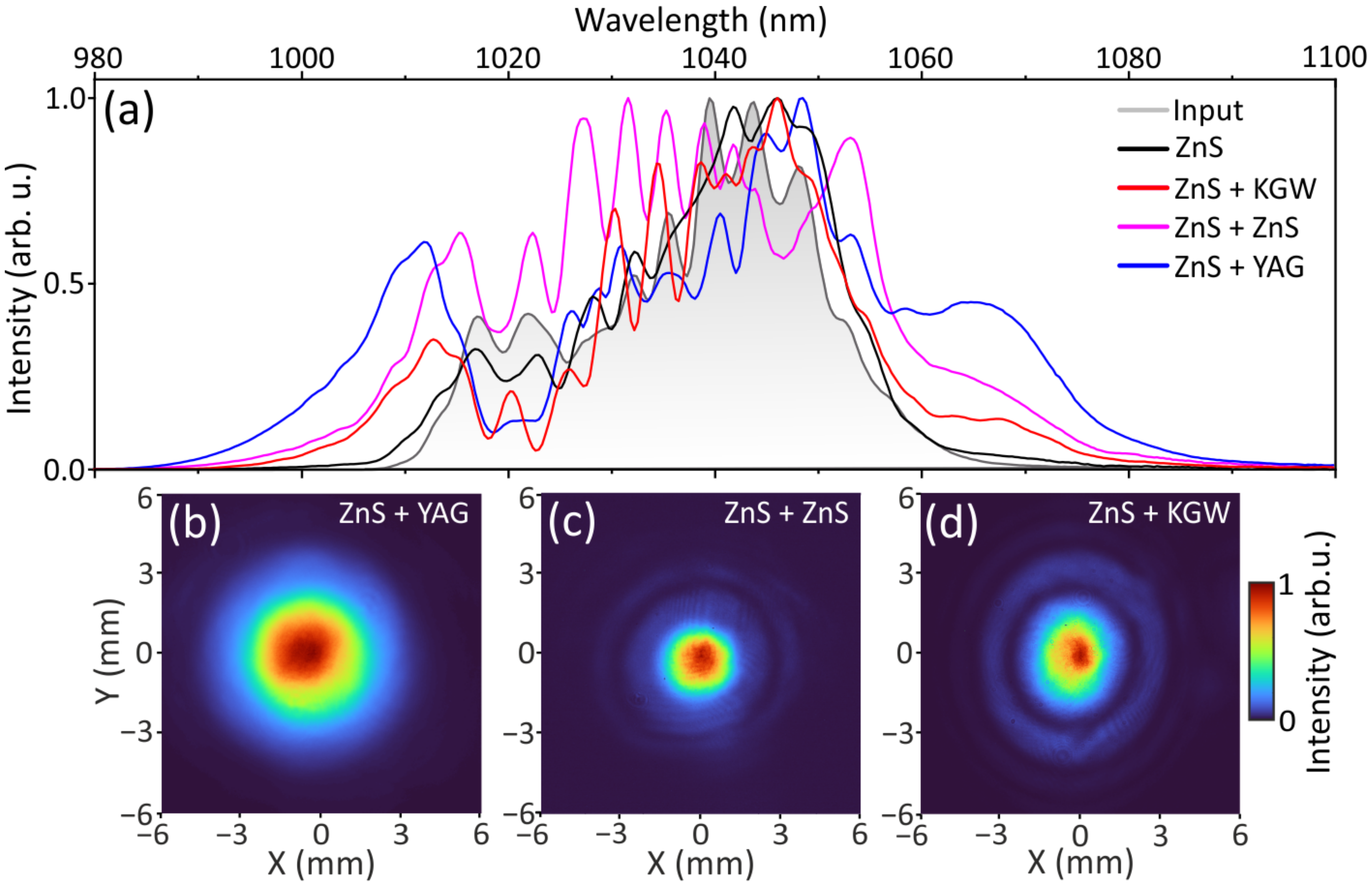 Photonics 11 00386 g003