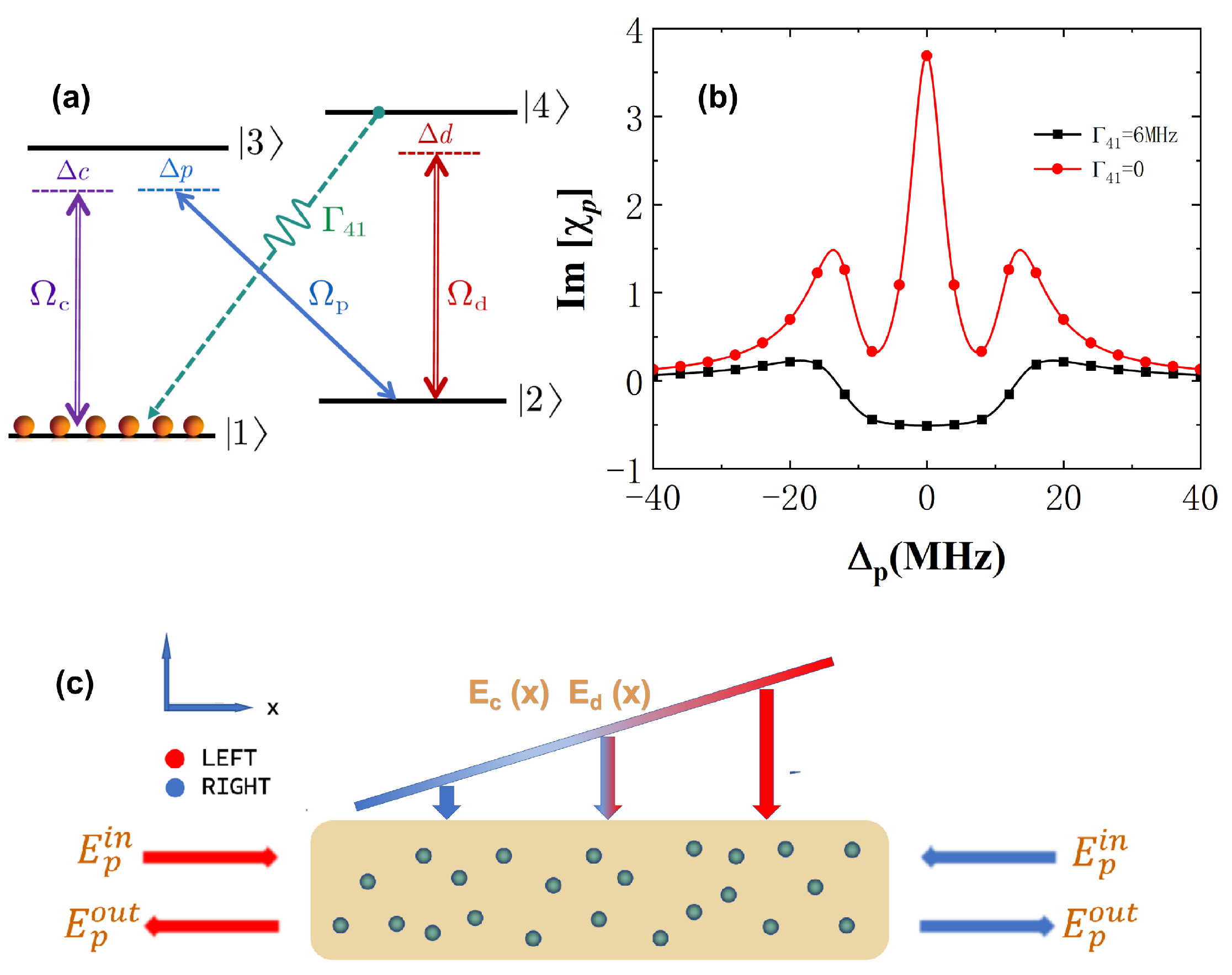 Photonics 11 00389 g001