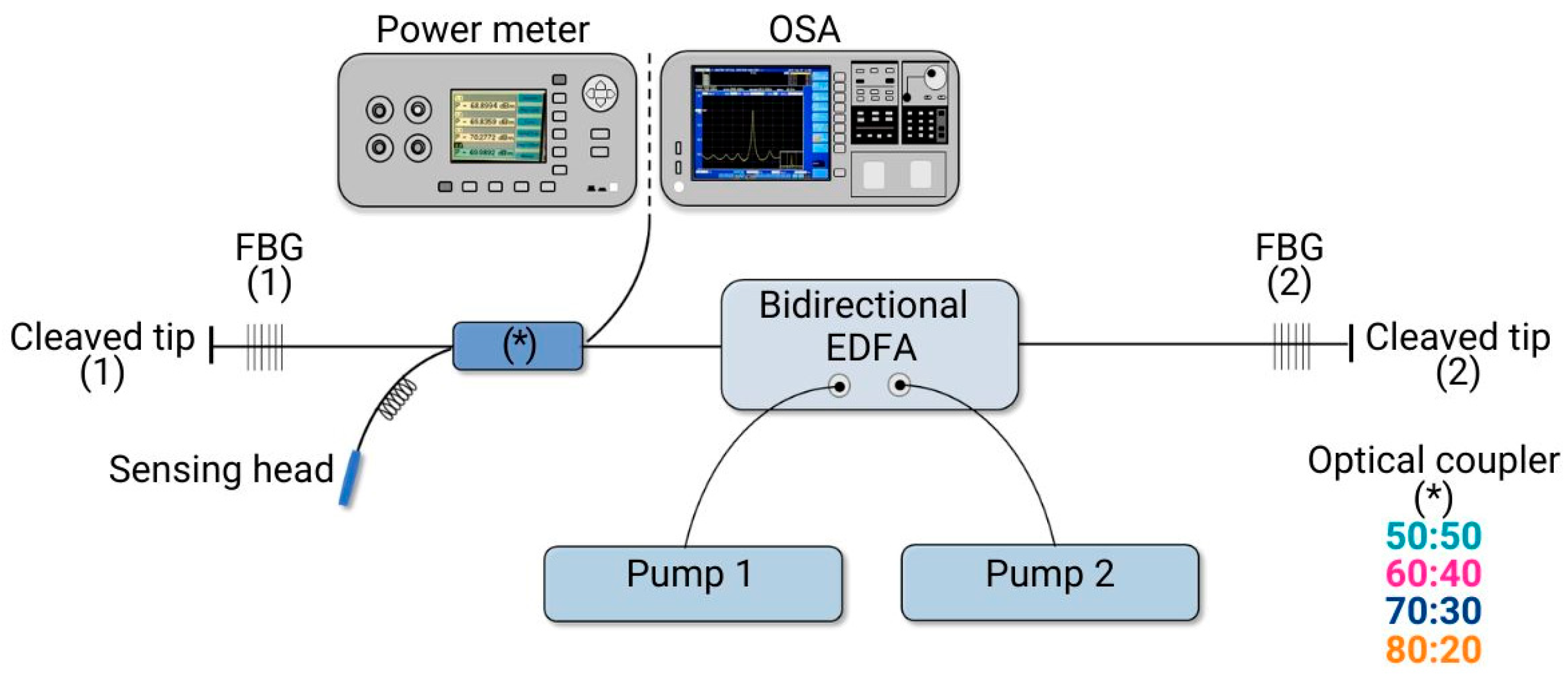 Photonics 11 00393 g003