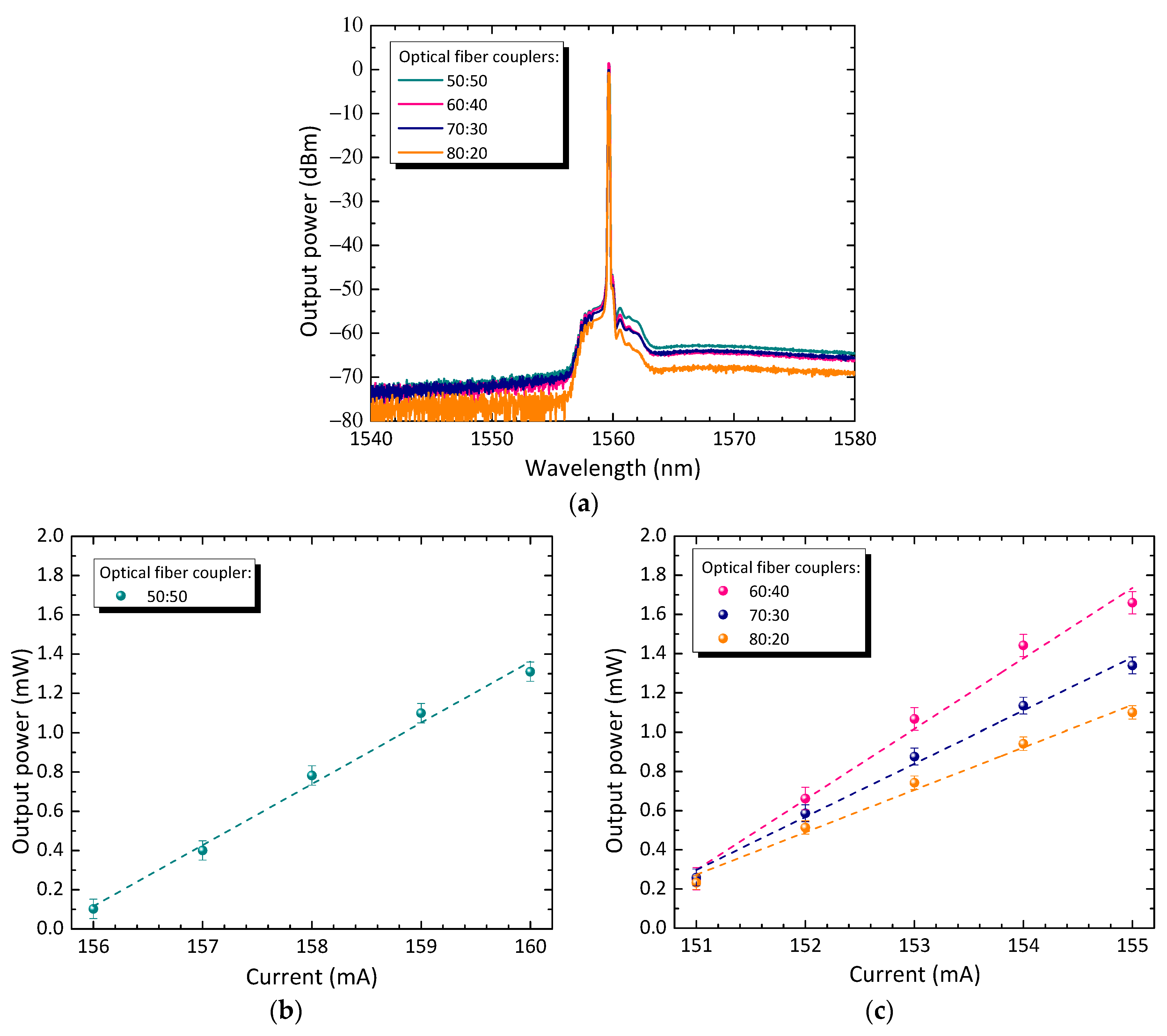 Photonics 11 00393 g005