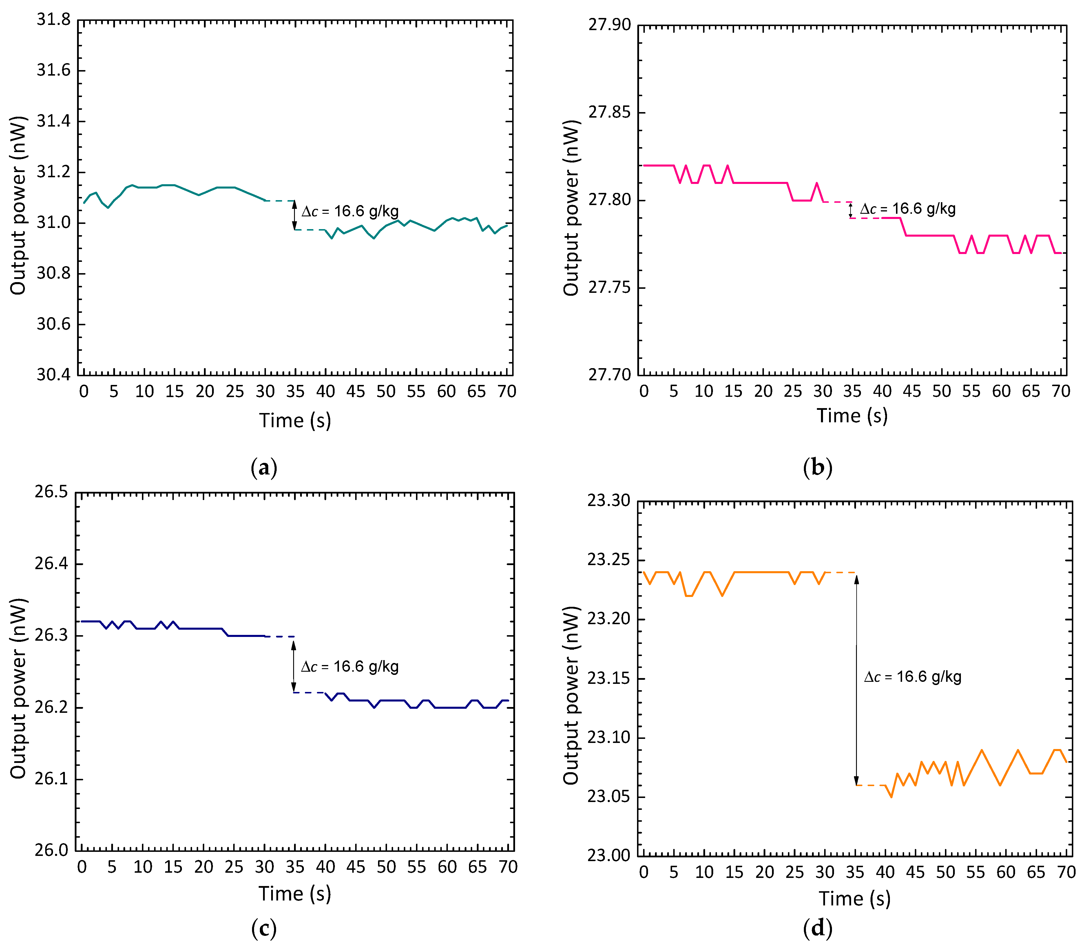Photonics 11 00393 g007