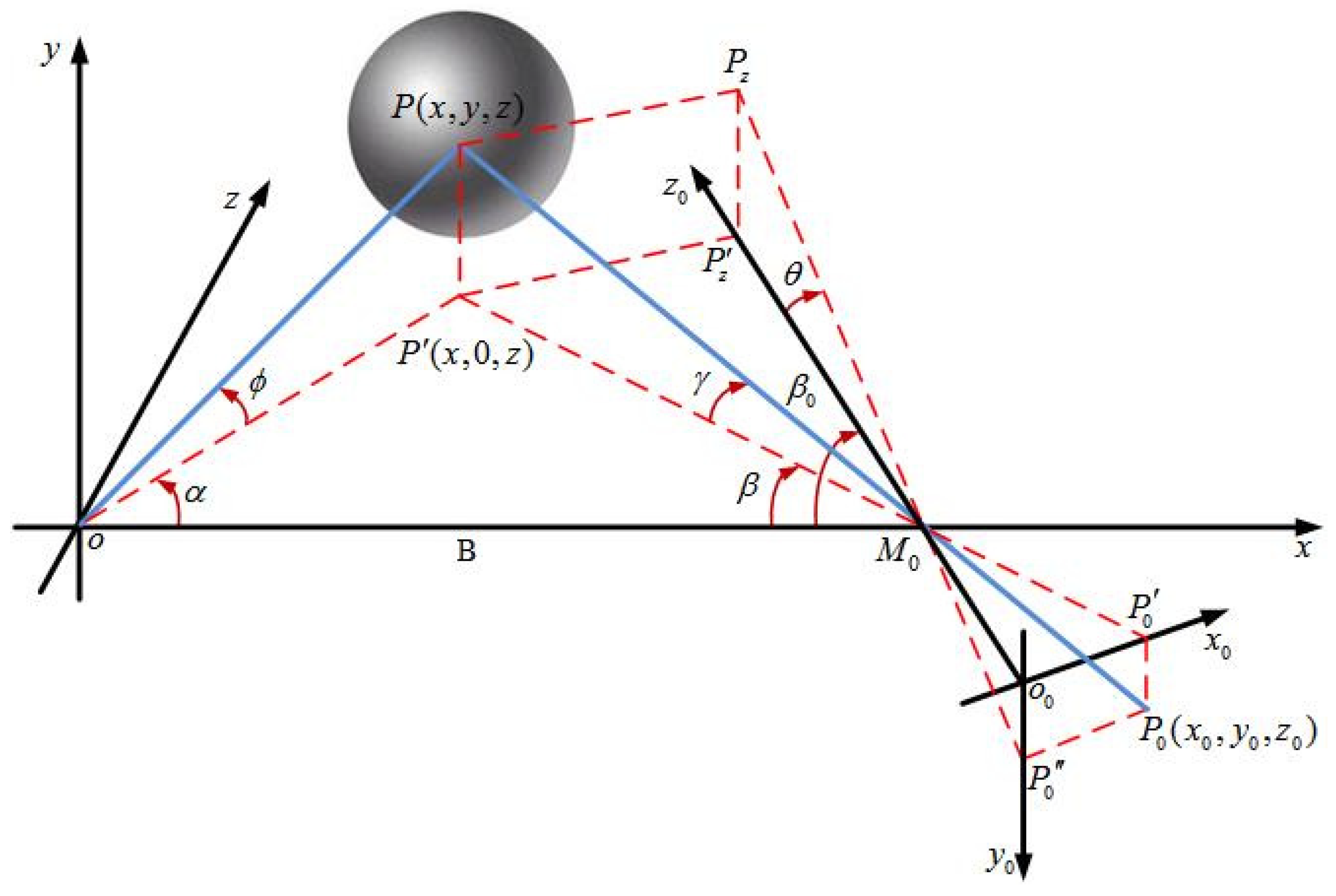 Photonics 11 00396 g001