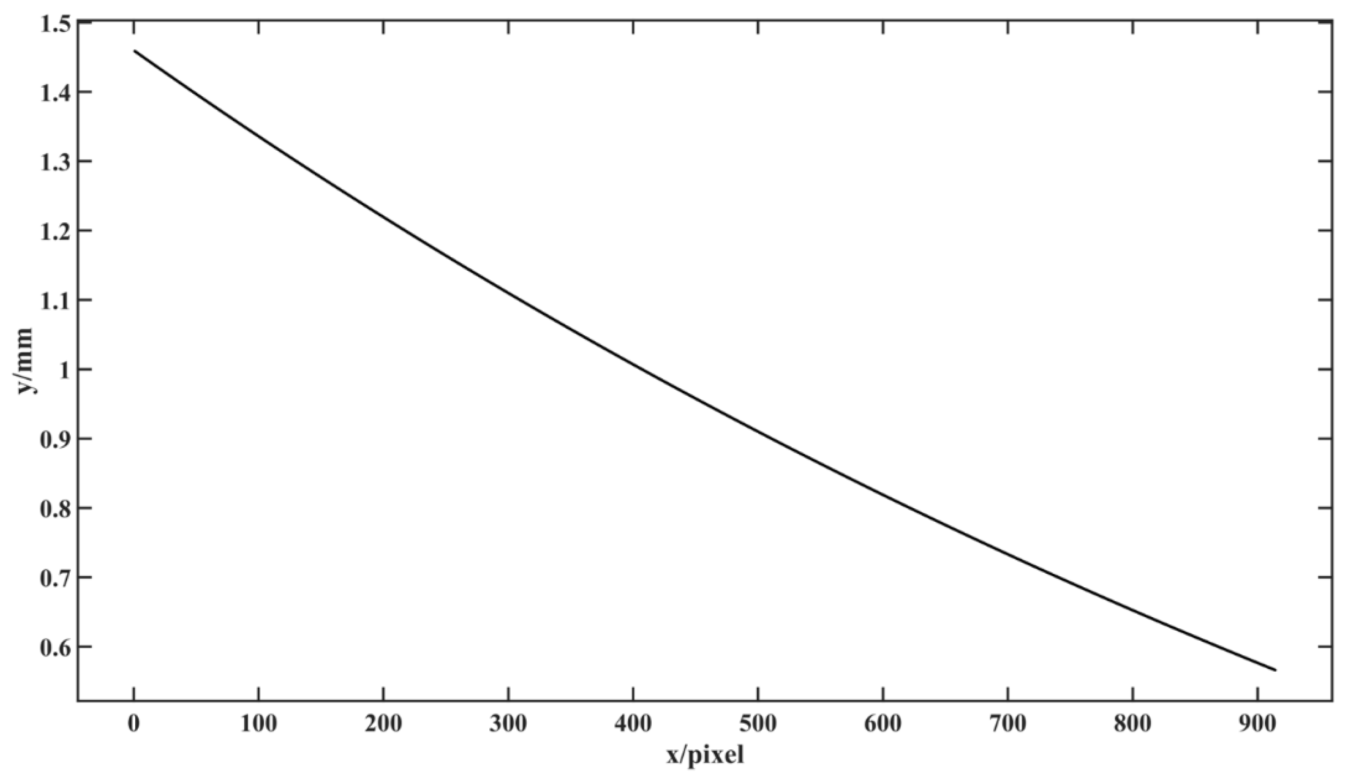 Photonics 11 00396 g006