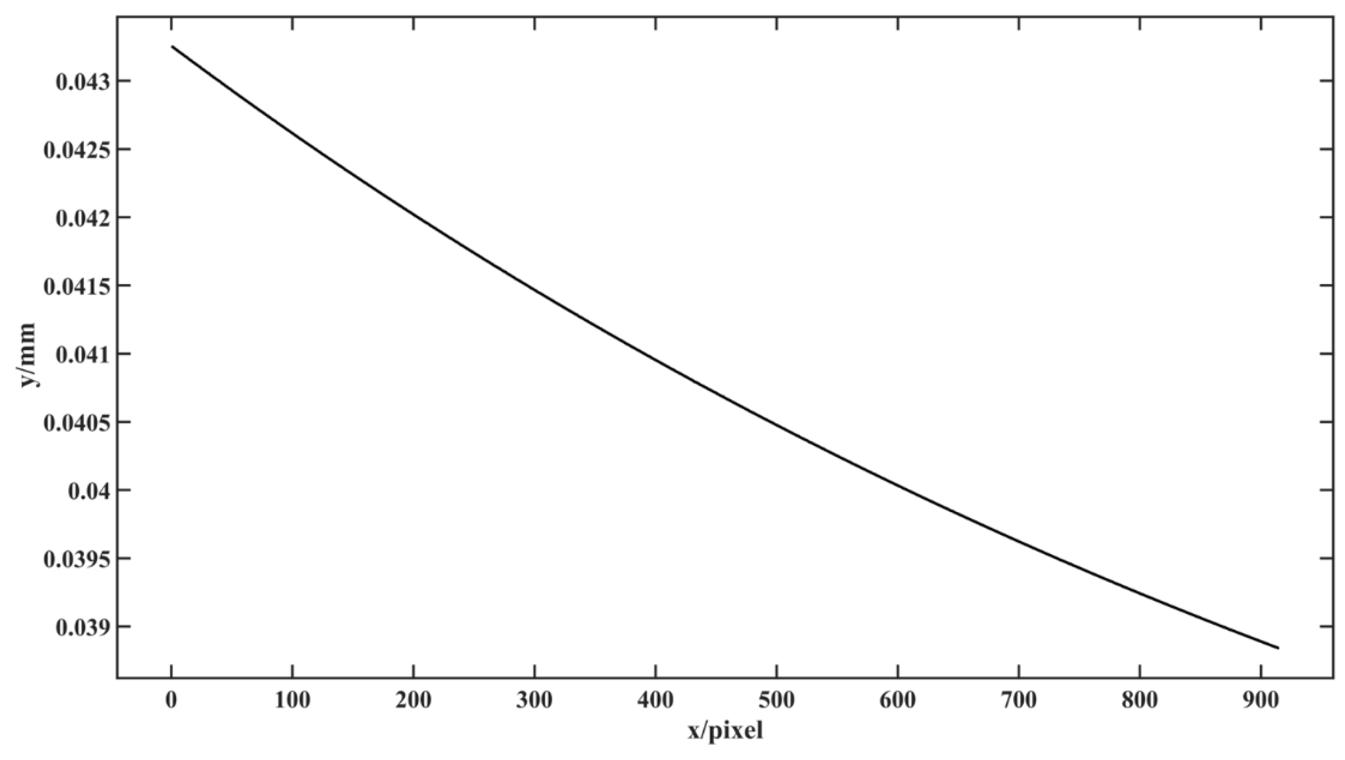 Photonics 11 00396 g008
