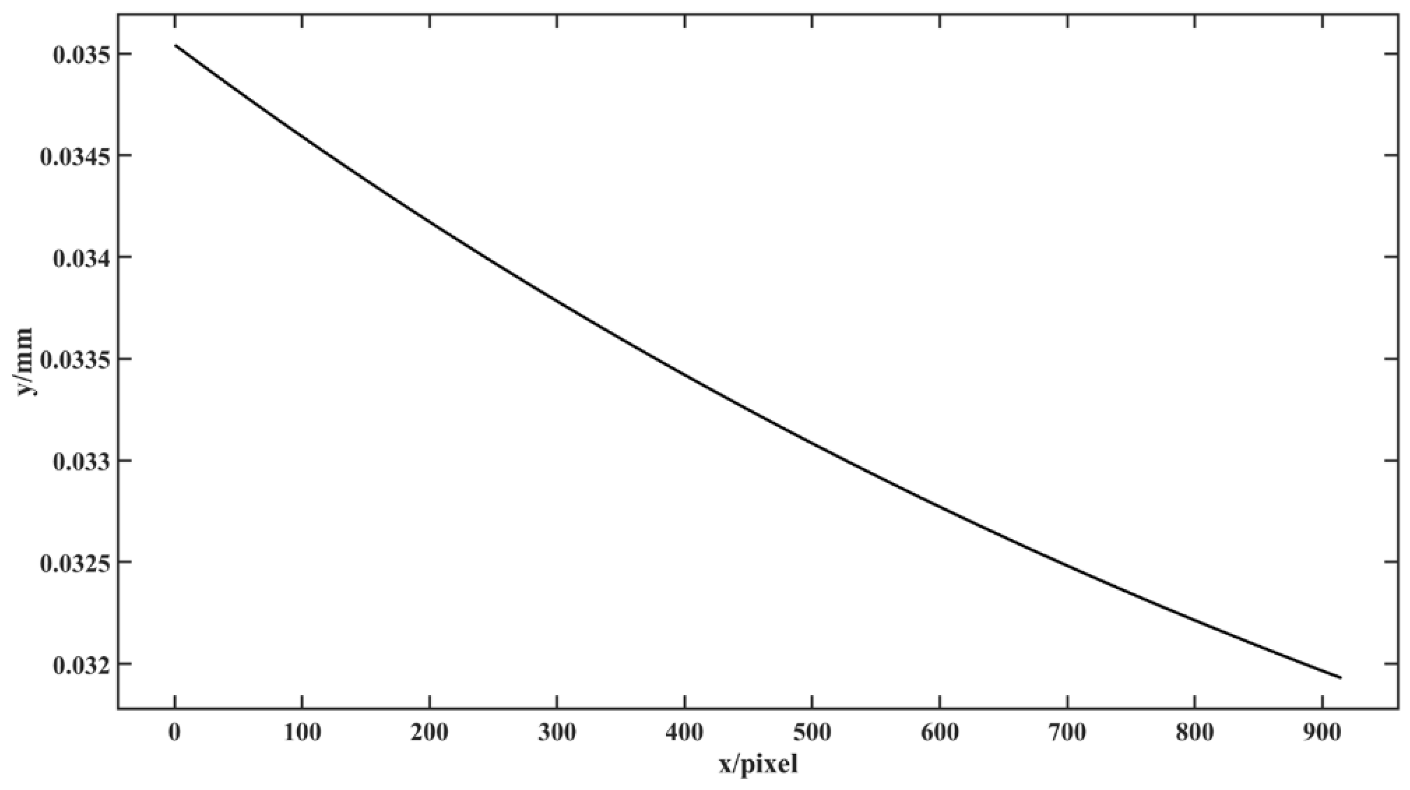 Photonics 11 00396 g012