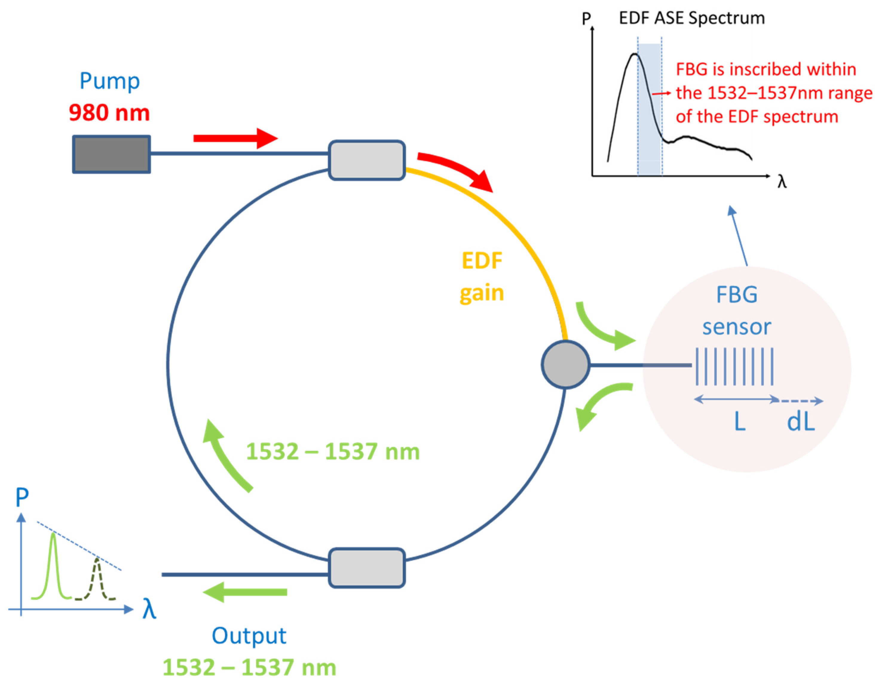 Modeling Pair-induced Quenching in Erbium-doped Fiber Amplifiers