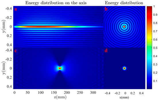 Rapid Fabrication of Yttrium Aluminum Garnet Microhole Array Based