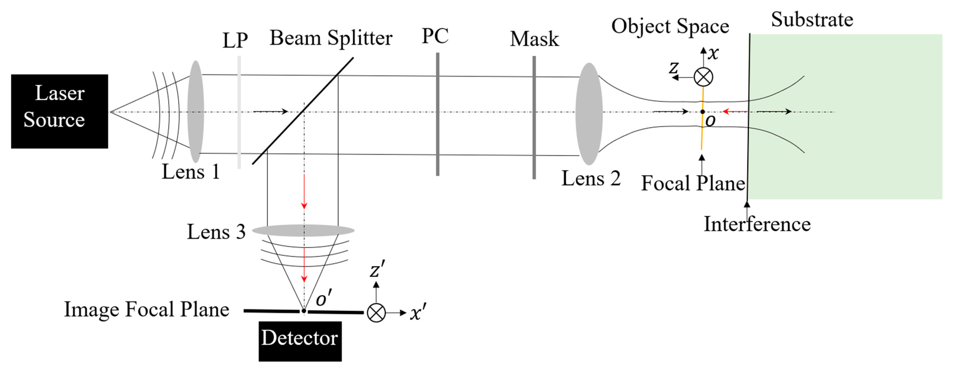 Photonics 11 00409 g001