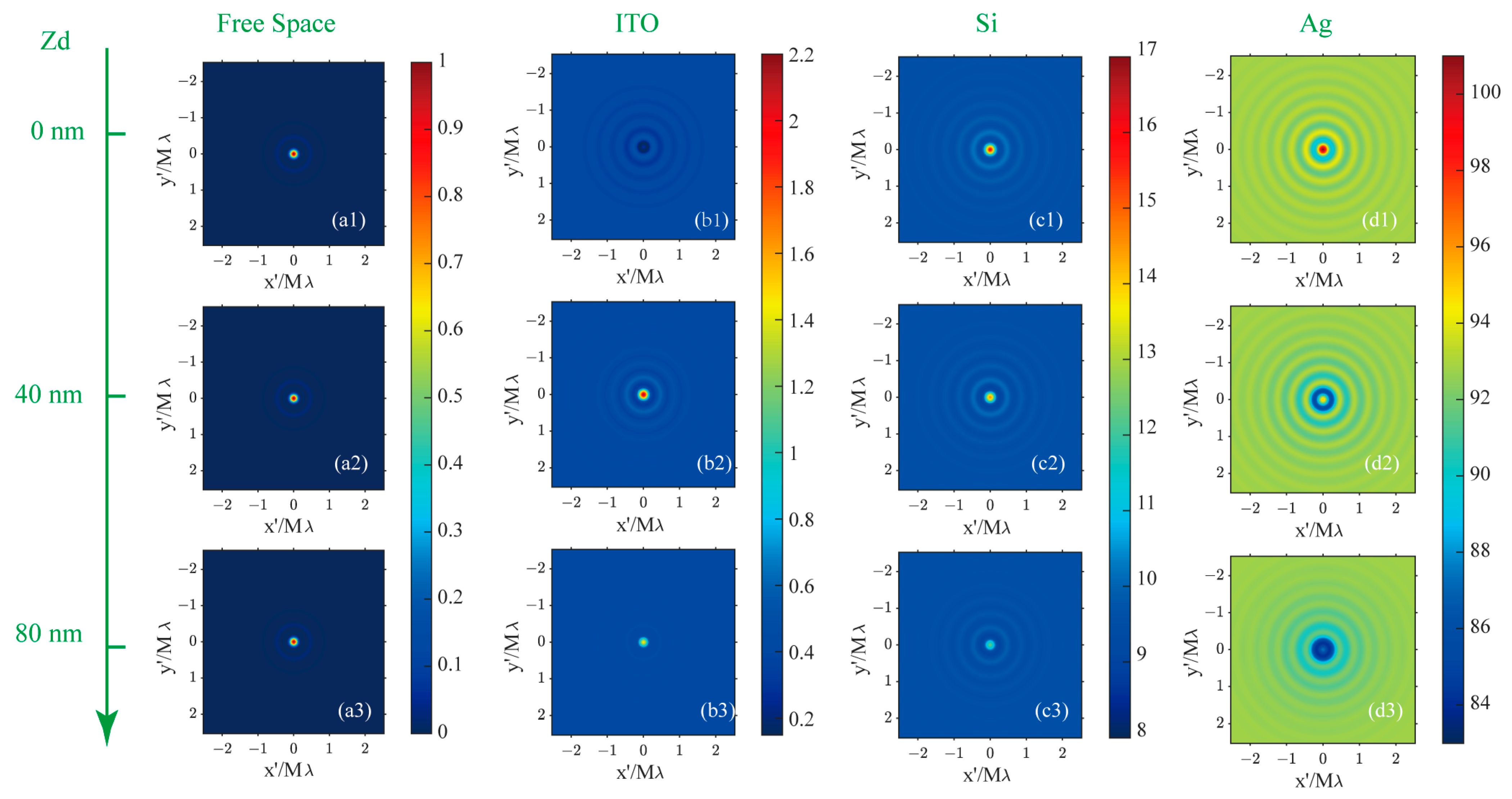 Photonics 11 00409 g005