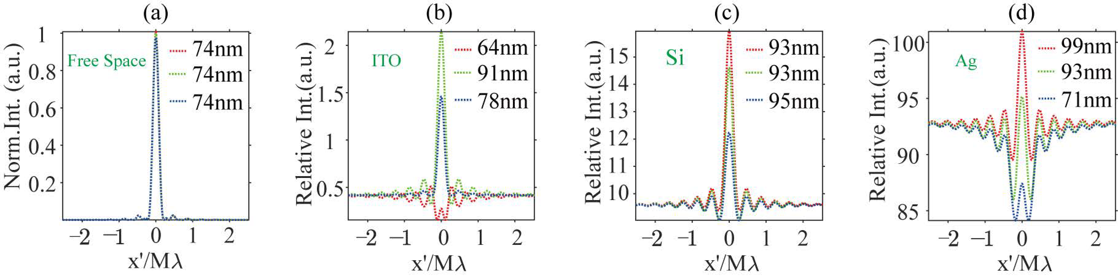 Photonics 11 00409 g006