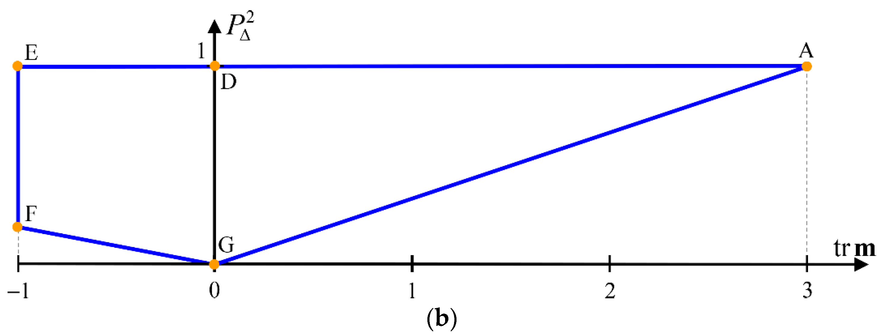 Photonics 11 00411 g002b