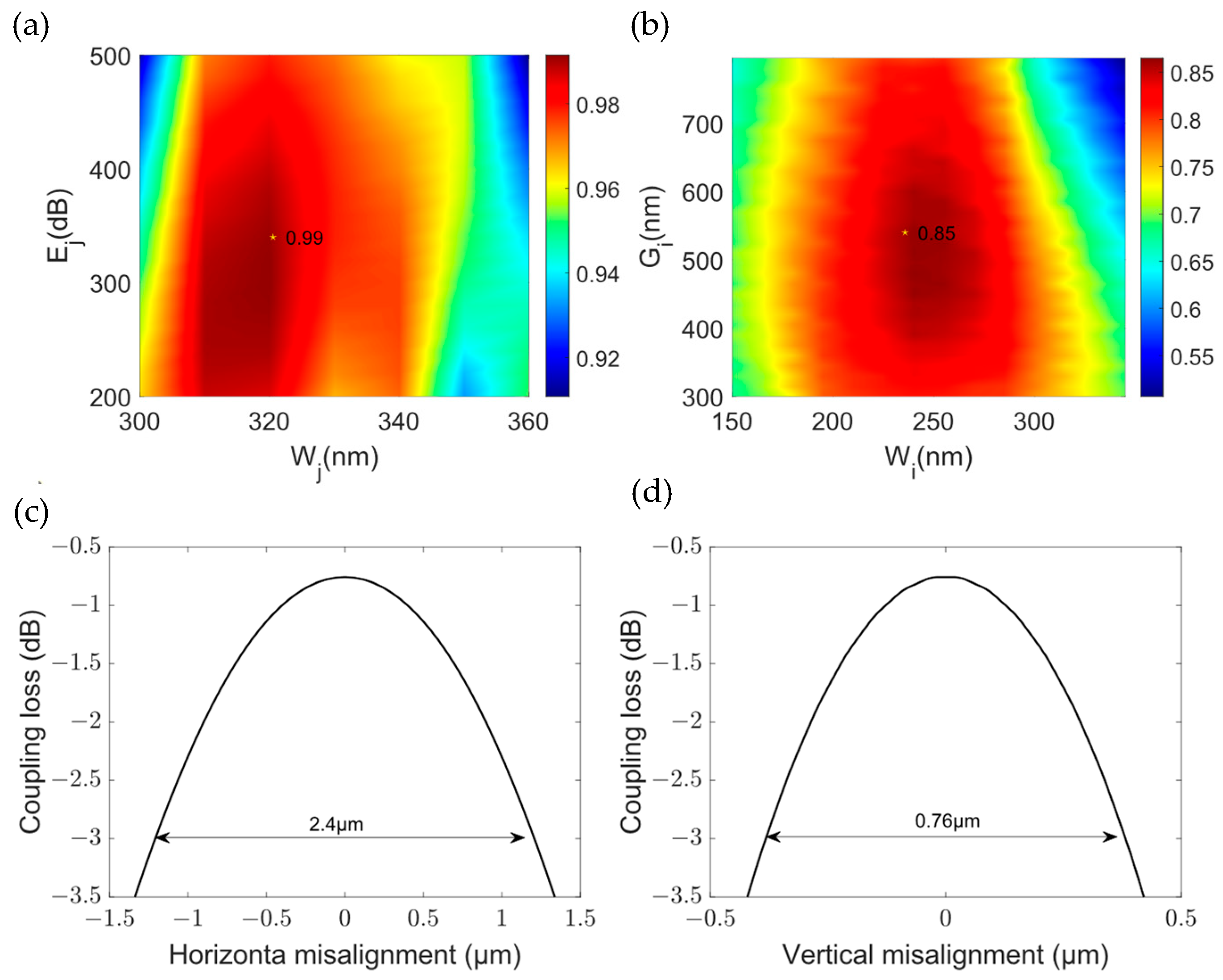 Photonics 11 00412 g006