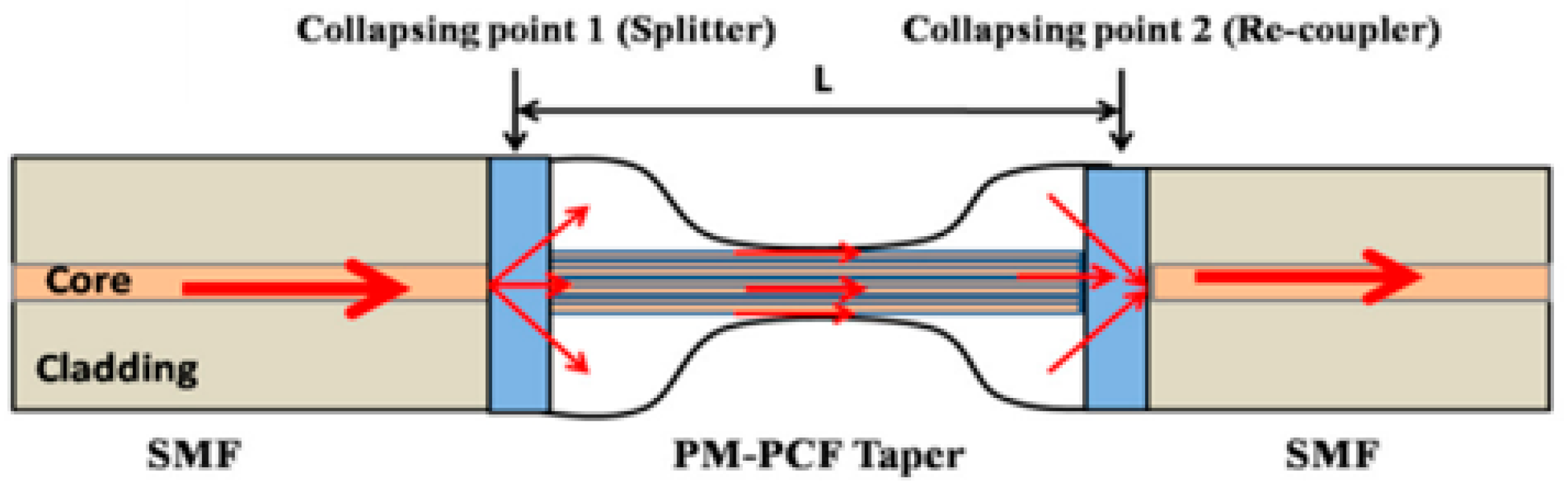 Photonics 11 00414 g015